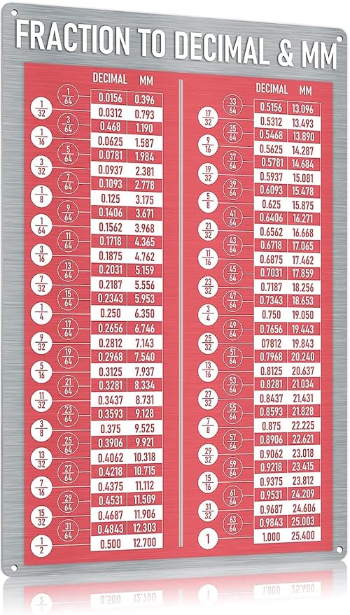 Amazon.com: Decimal Equivalent Chart Metal Signs Fractions - Decimals ...