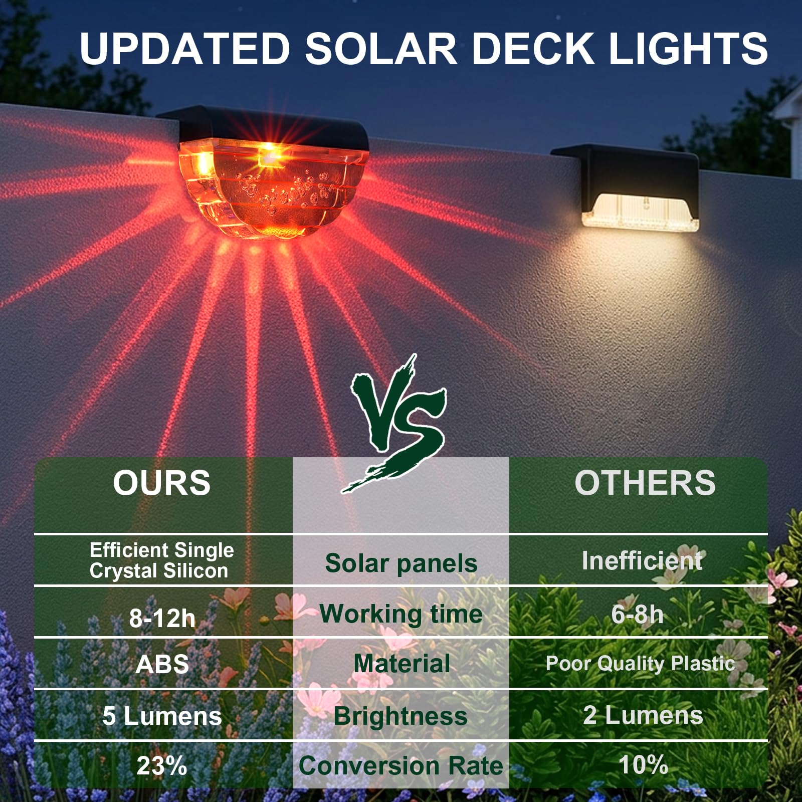 Melunar Paquete de 16 luces solares para terraza al aire libre, luces solares impermeables para exteriores, patio, jardín, piscina, barandilla, escaleras, valla (cambio de color)