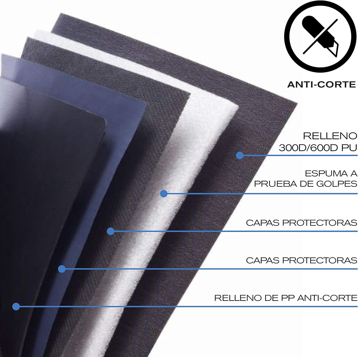 XDDesign Bobby Compact Print Anti-Theft Laptop USB Backpack Camouflage Blue