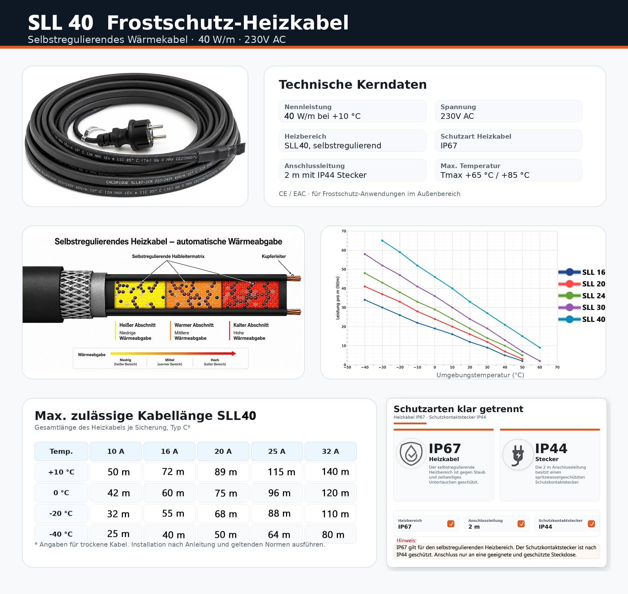 Cable calefactor Calorique SLL 40 W/m – 5 m – Para proteger canalones y exteriores contra daños por heladas – Calefacción auxiliar – Funcionamiento sin heladas de módulos fotovoltaicos