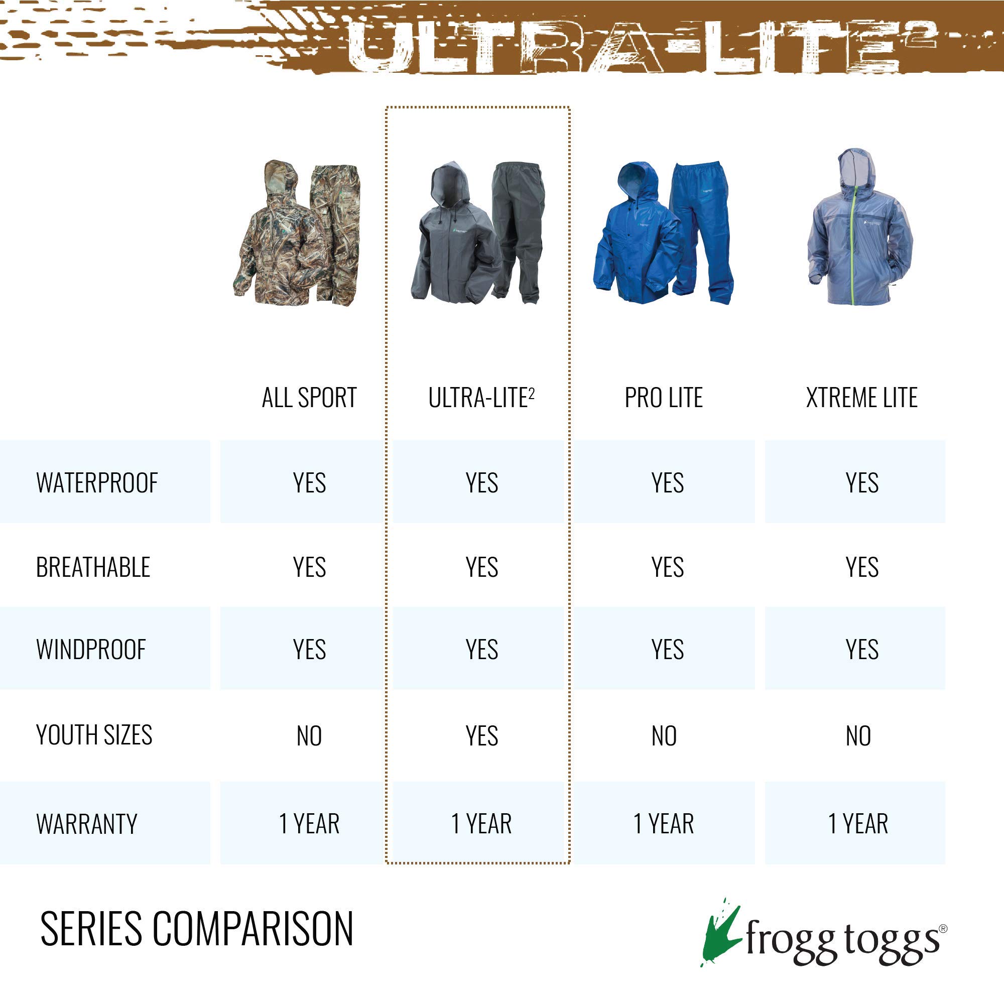 FROGG TOGGS Ultra-lite2 Combinaison de Pluie Imperméable et Respirante Vêtement de pluie Homme