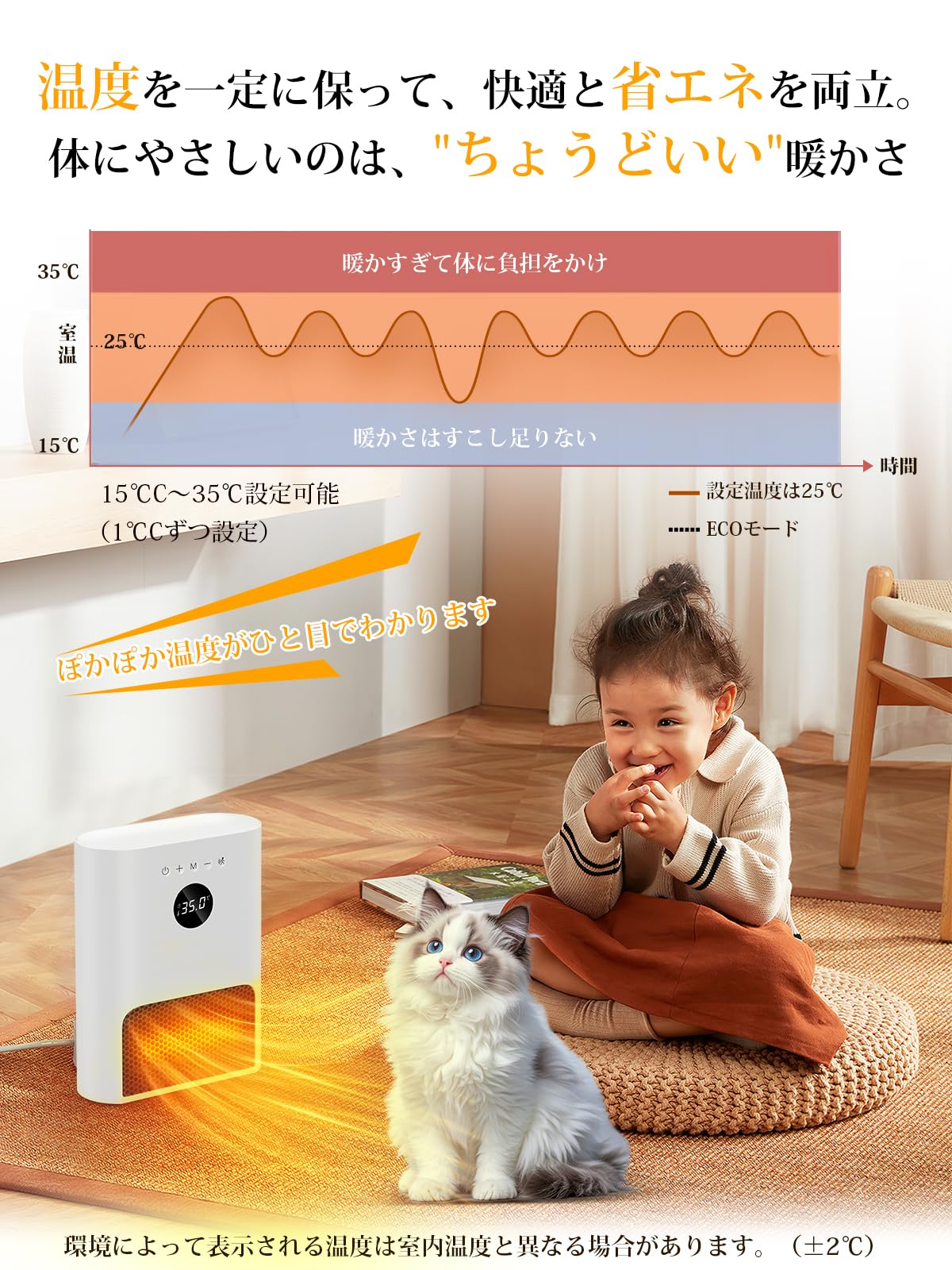 Amazon | ヒーター 壁掛け 【人感センサー付き・ECOモード・2秒速暖