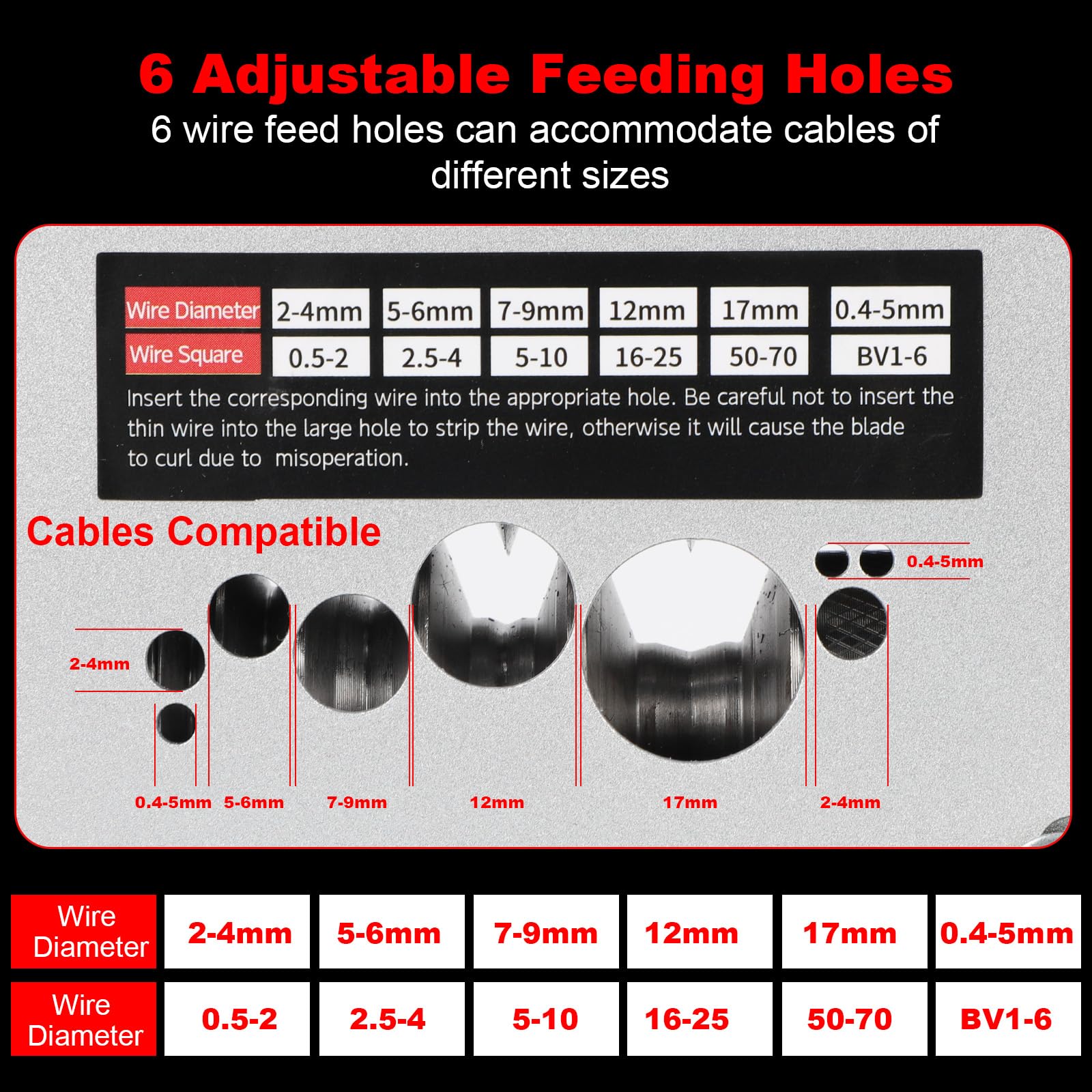 Qivine Kabelschälmaschine mit 9 Löcher für 2-17mm Kabel & Netzwerkkabel