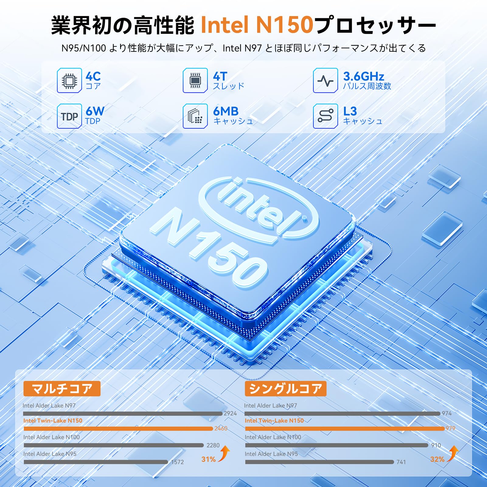 Amazon.co.jp: ミニpc n150初登場 2025年新型 mini pc 最大3.6