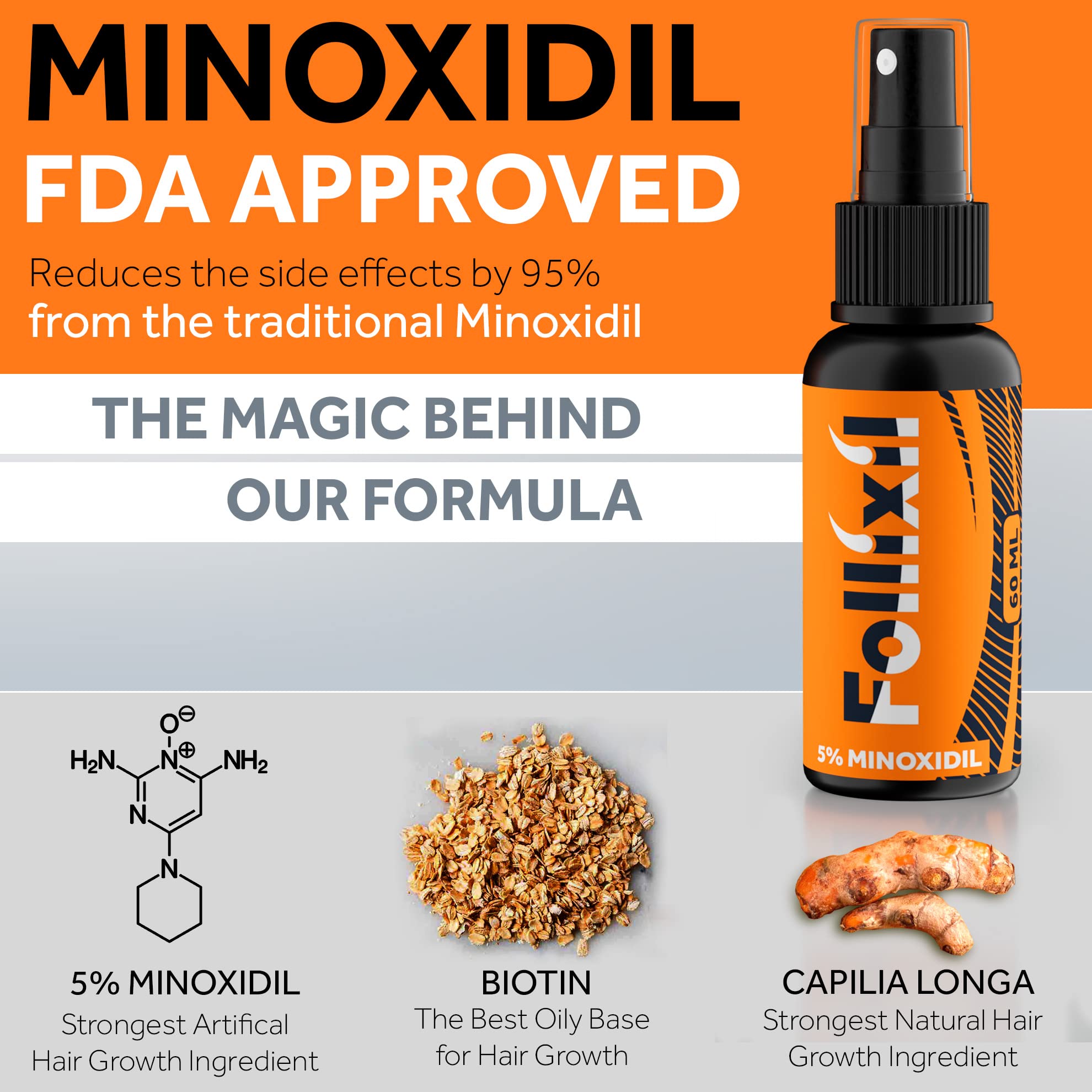 Follixil 5 Minoxidil Lotion with Biotin and Capilia Longa 1 Month