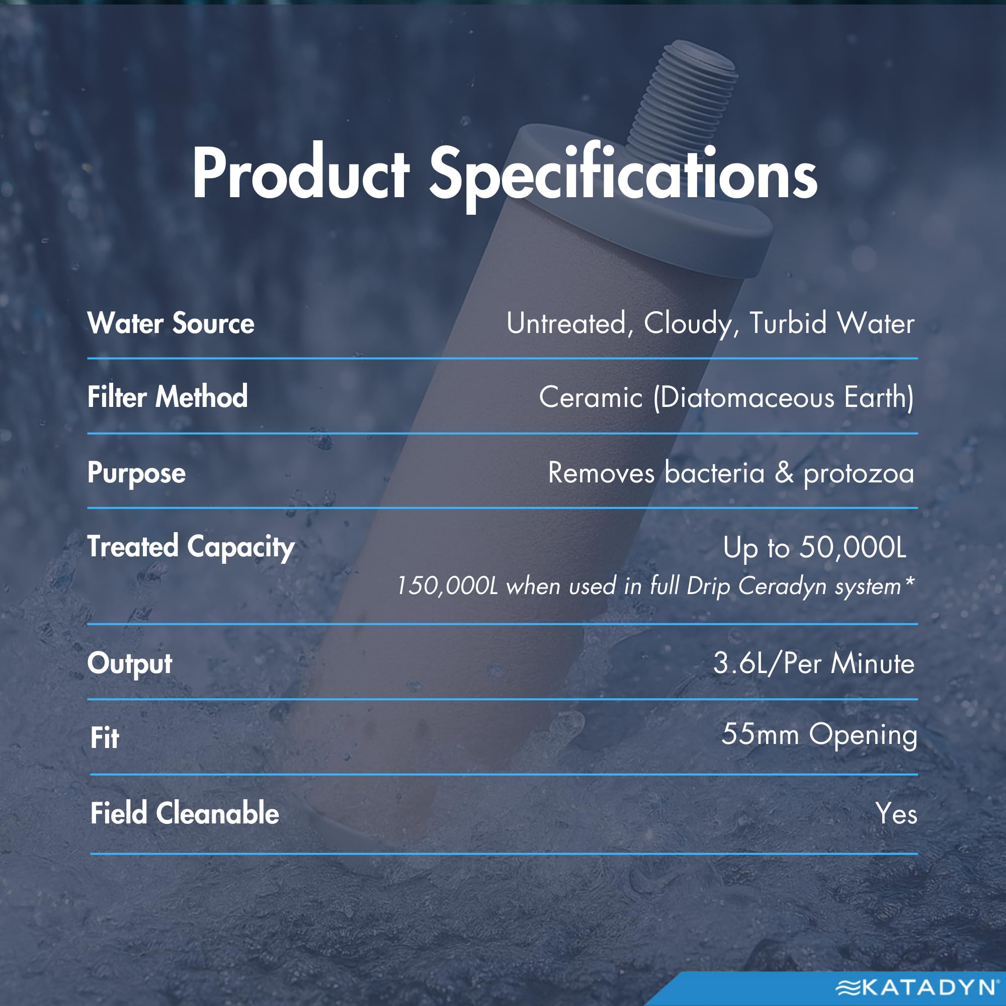 Katadyn Drip Replacet - Filtro de agua de acampada