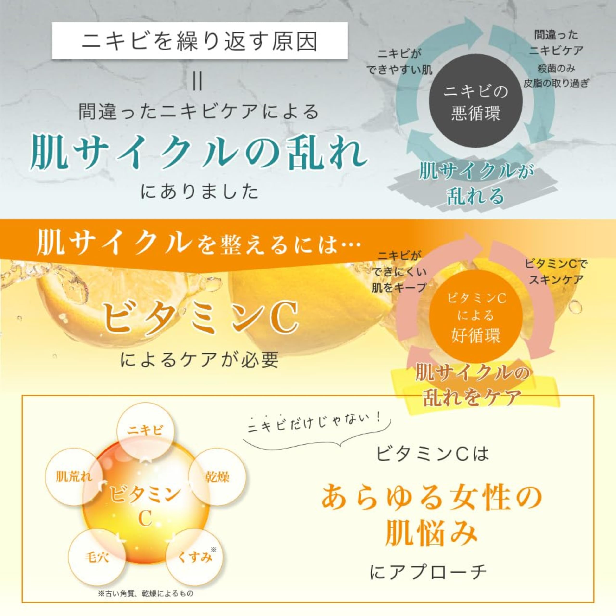 Amazon | 【VCシリーズ】 VCビタール 20g（約1ヵ月分）VC200 配合