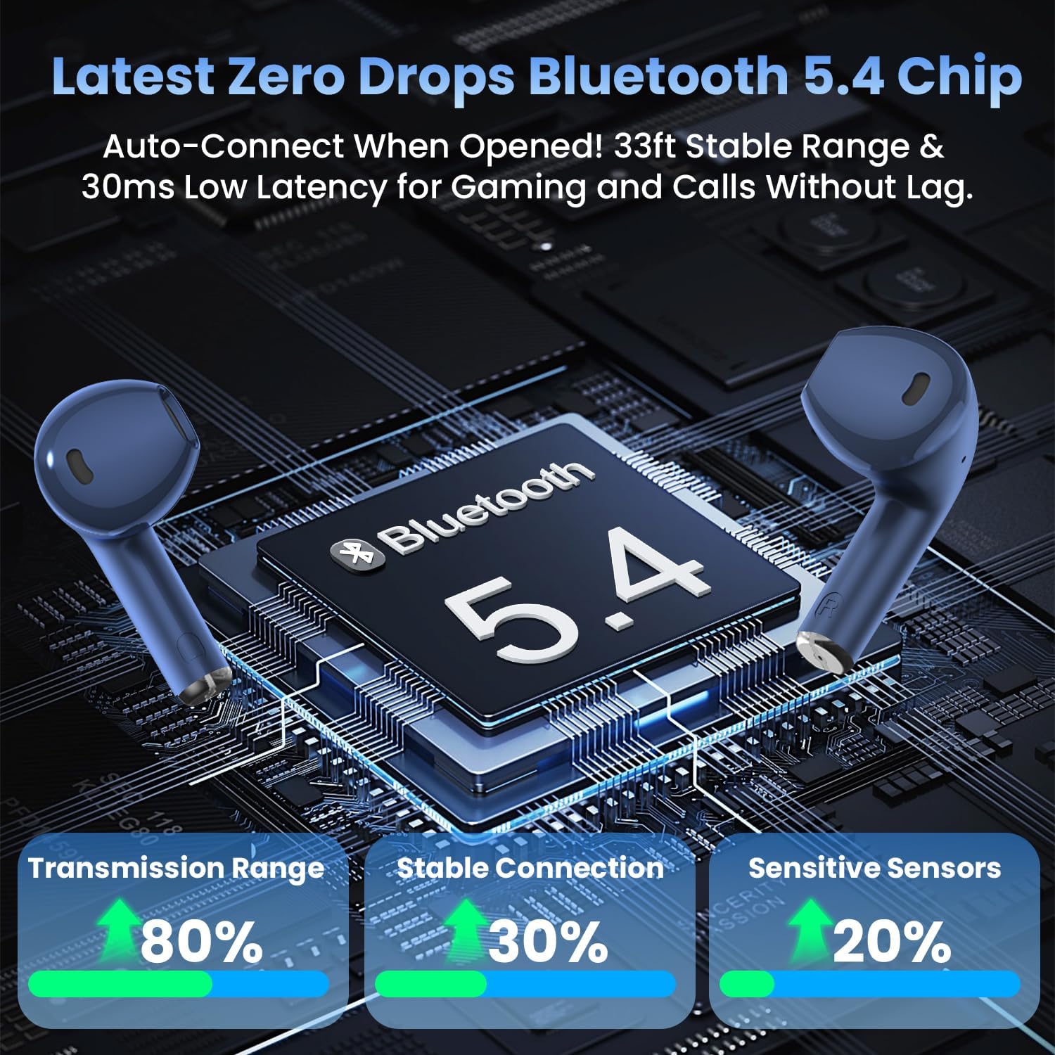 Wireless Earbuds, Bluetooth Headphones with Deep Bass Stereo, 48H Playback Ear Buds with LED Power Display Charging Case，Lightweight, IPX7, in-Ear Earphones with Mic for for Phone Tablet Laptop, Blue image 5 of 8 B0FD3R45C5