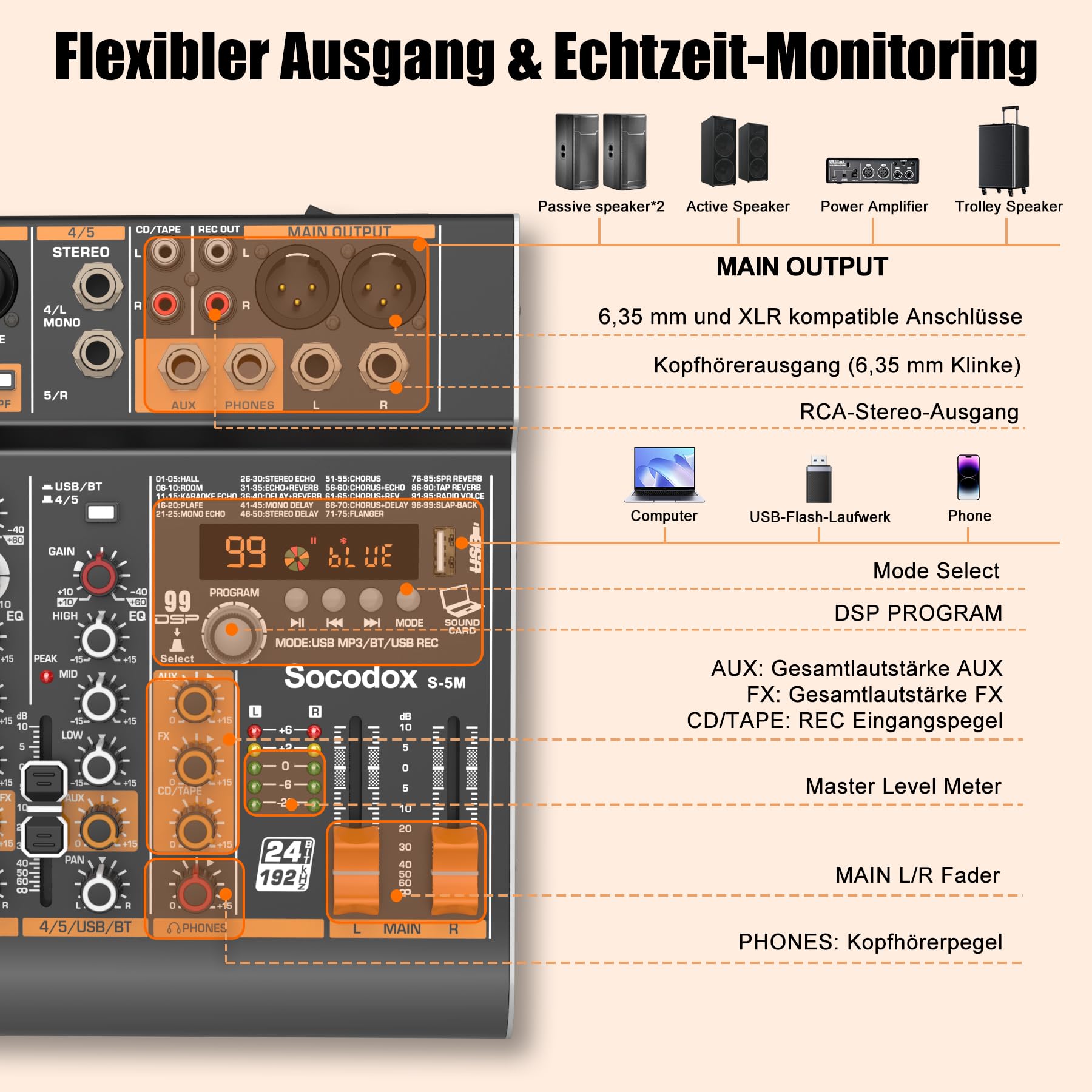 5-Kanal Mischpult Bluetooth 99 DSP-Effekte für Streaming Podcast | 48V Phantomspeisung, 3-Band EQ, USB-Aufnahme, Stereo-Eingang, rauscharm, Gain-Regler, Kopfhörerbuchse, Kirche, Karaoke, Live