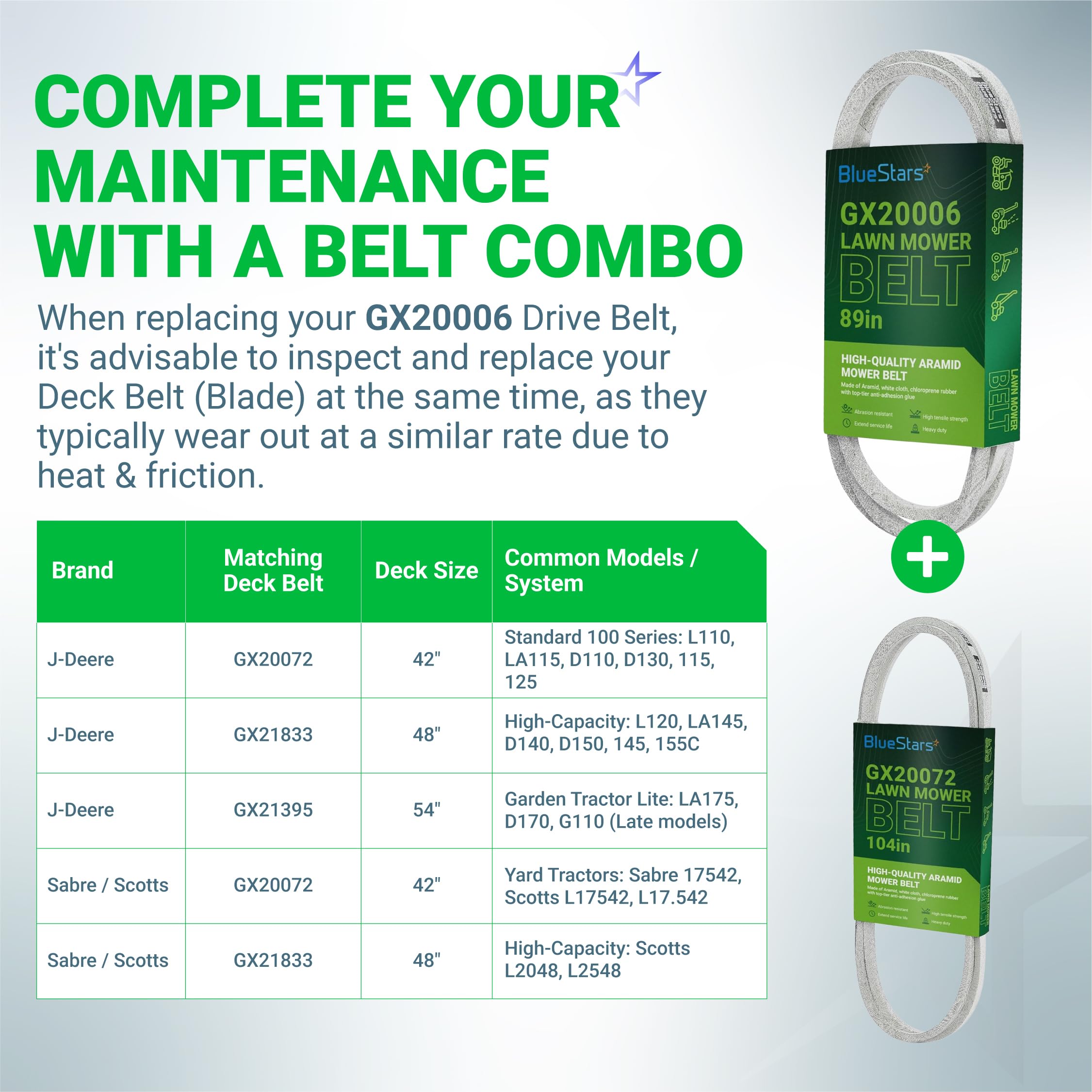 BlueStars Cinghia di trasmissione per tosaerba GX20006 UC30568, per John Deere 105 115 125 135 145 D110 D120 D125 D130 D140 D150 D155 D160 D170 L105 L105 07 L1 Tosaerba 08 L110 L111 L118 L120 L130 |