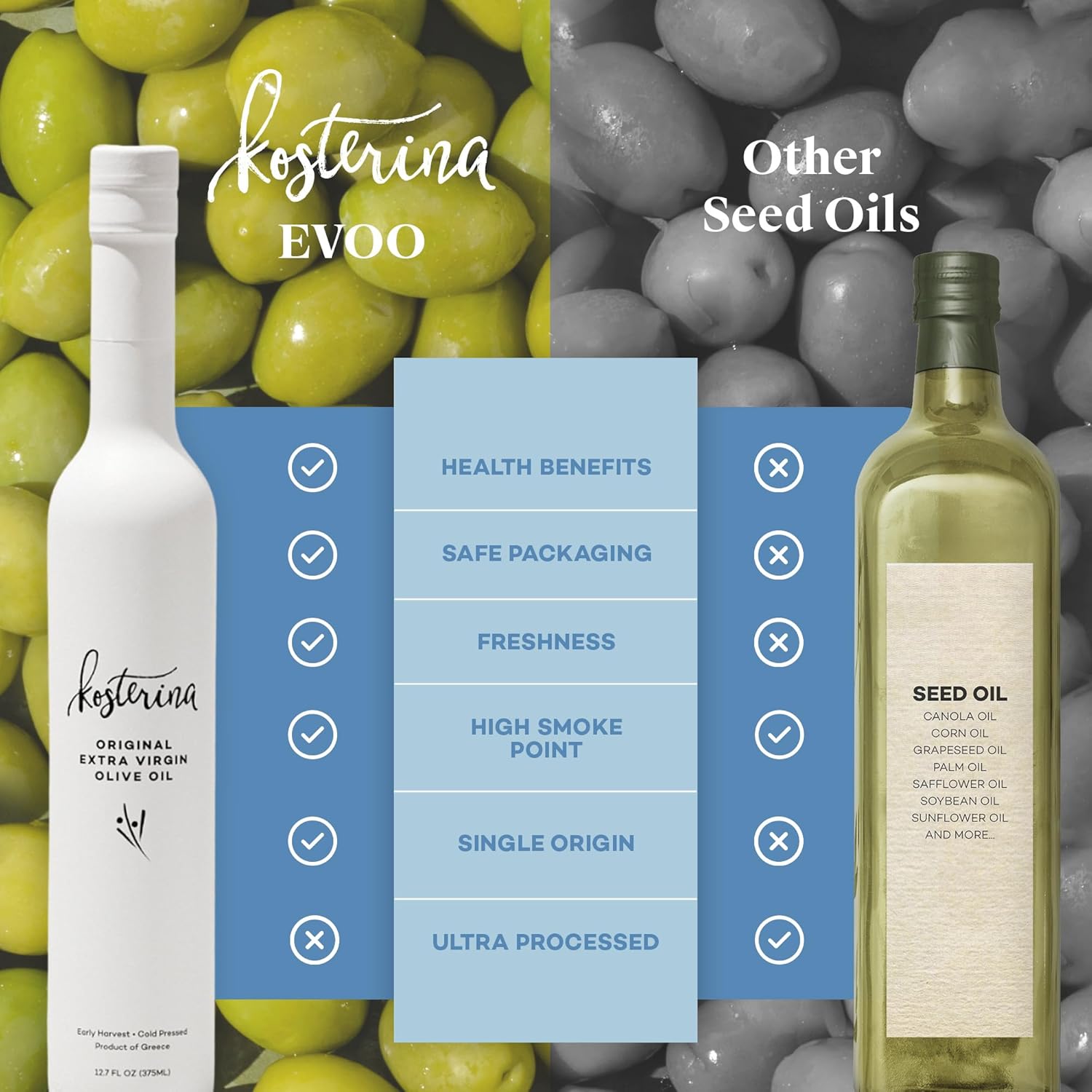 Kosterina Extra Virgin Olive Oil & Balsamic Vinegar Gift Set | Greek EVOO + Modena Balsamic | Polyphenol Rich Olive Oil from Koroneiki Olives | High Antioxidant Oil Gift Set (12.7 oz | Set of 2) - Image 6