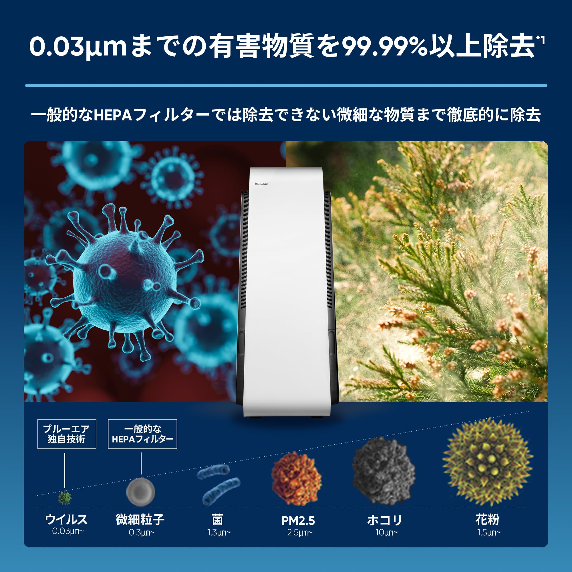 Amazon | ブルーエア Protect 7470i 空気清浄機 ペット 新生活 40畳 