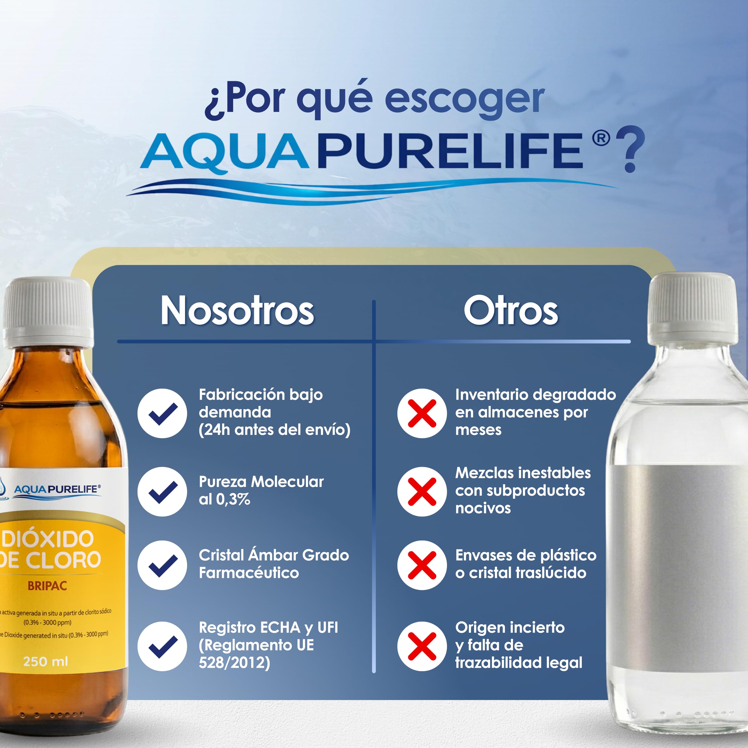 DWUTLENEK CHLORU 250 ml - 3000 ppm | CDS – Aktywowany 0,3% | najłatwiejszy sposób użycia i bez odpadów, najnowsza produkcja AQUAPURELIFE® i najlepszy pojemnik ze szkła oranżowego, większa ochrona