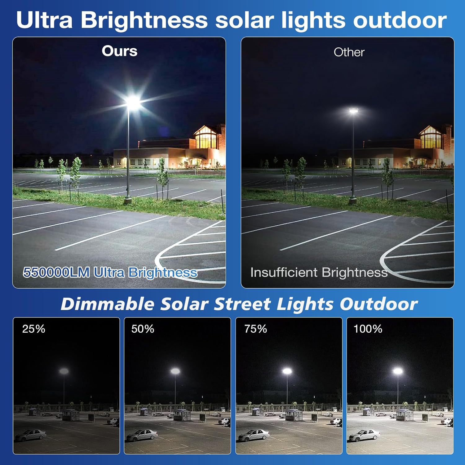 10000W Solar Street Lights Outdoor, Ultra Brighter Solar Lights Outdoor Waterproof, Solar Flood Lights Outdoor with Motion Sensor, Dusk to Dawn, Remote Control, IP66 Waterproof for Yard, Parking Lots