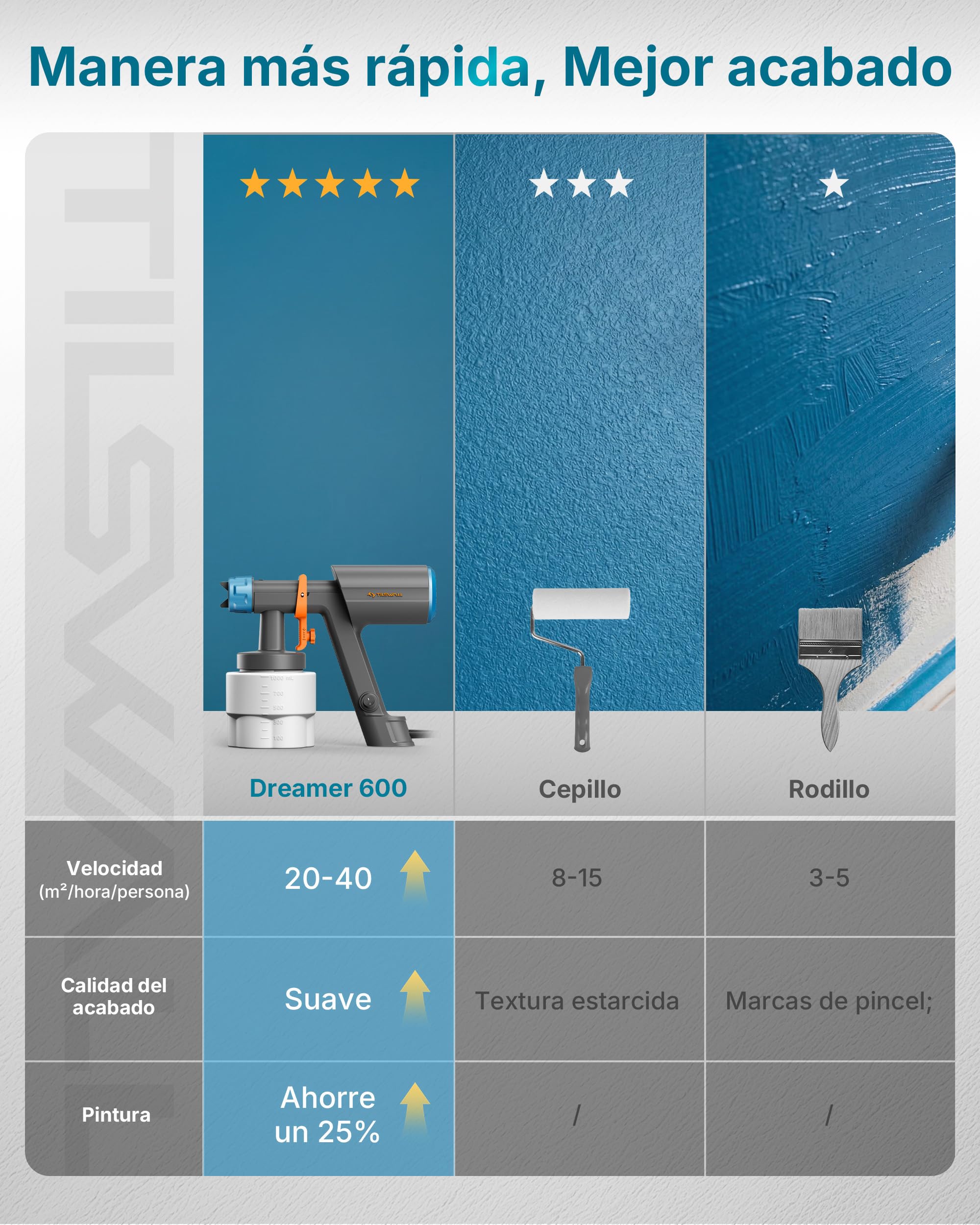 Tilswall Pistola de Pintura Eléctrica HVLP 600W, 1200 mL/min, 3 Boquillas y 3 Patrones, Fácil de Limpiar para Vallas, Cobertizos, Paredes, Techos, Muebles, Gabinetes, Jardín y DIY