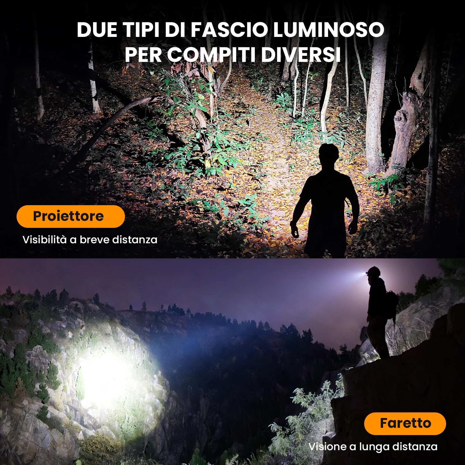 Sofirn HS20 Torcia Frontale LED Ricaricabile 2700 Lumen, Doppio LED, Batteria 3000 mAh, IPX8, 5 Modalità di Illuminazione,Fascio Concentrato e Diffuso per Campeggio, Escursionismo, Pesca e Lavori