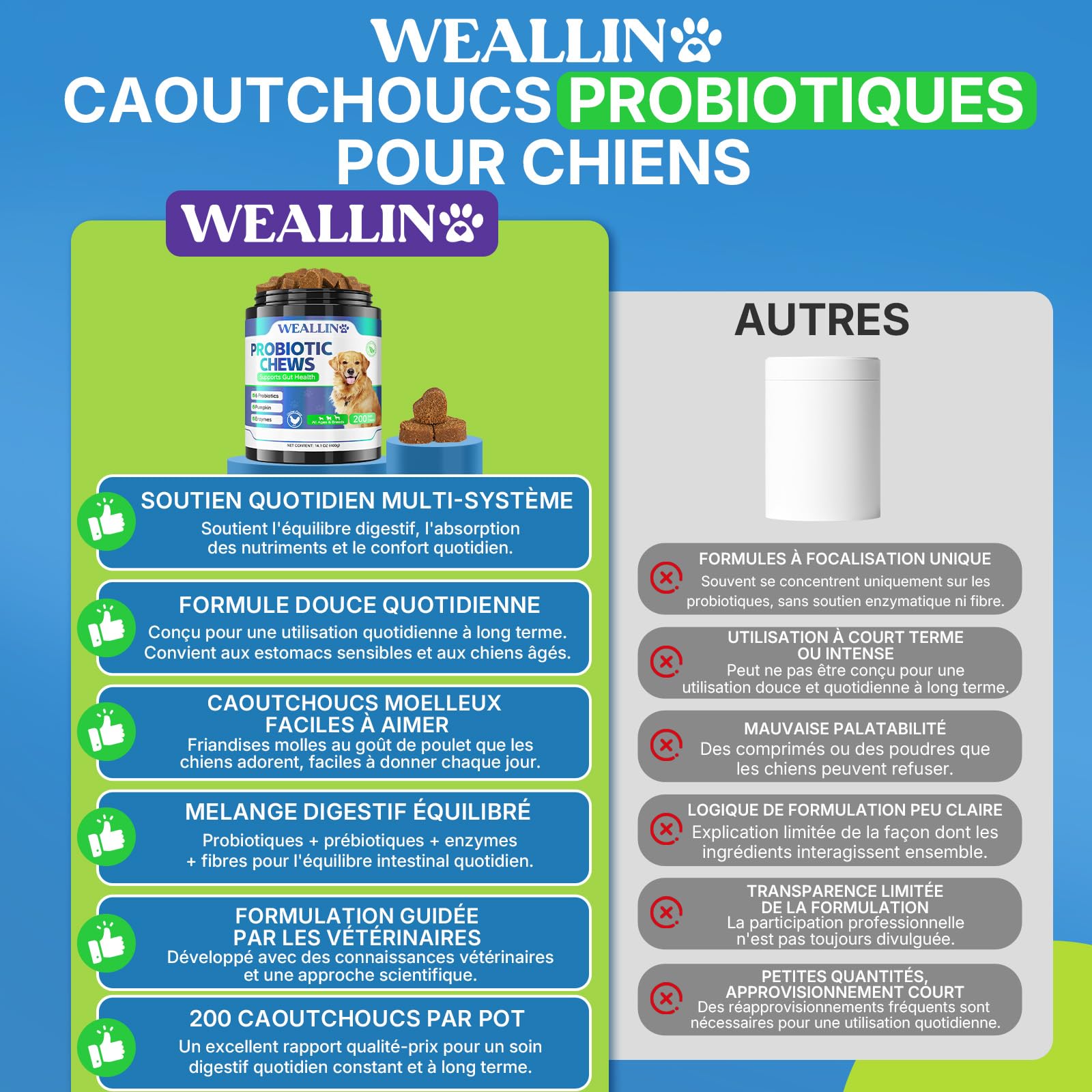 WEALLIN Probiotiques pour Chiens, Prébiotiques pour la Santé Intestinale – Soutient la Santé Digestive et l’Absorption des Nutriments – 200 Bouchées Moelleuses Qui Soutiennent la Santé de la Peau