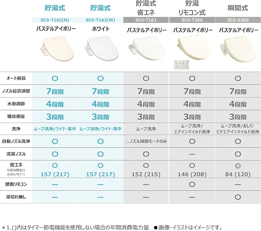 Amazon.co.jp: TOSHIBA(東芝) 温水洗浄便座 パステルアイボリー