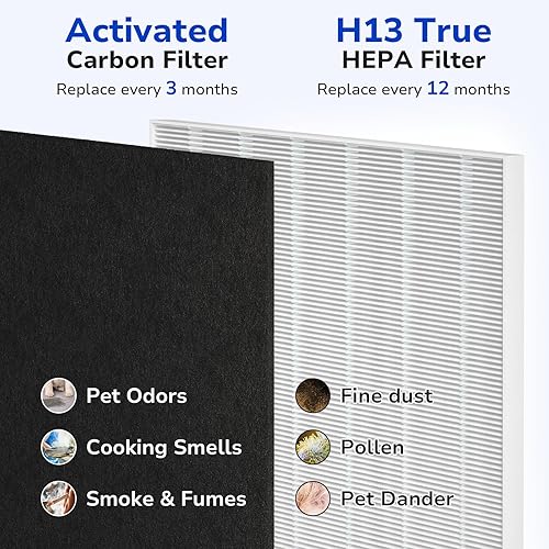 Miniatura 4 de Paquete de 2 filtros de repuesto C535 A compatibles con Winix C535, 5300-2, P300, 5300, Repalce 115115