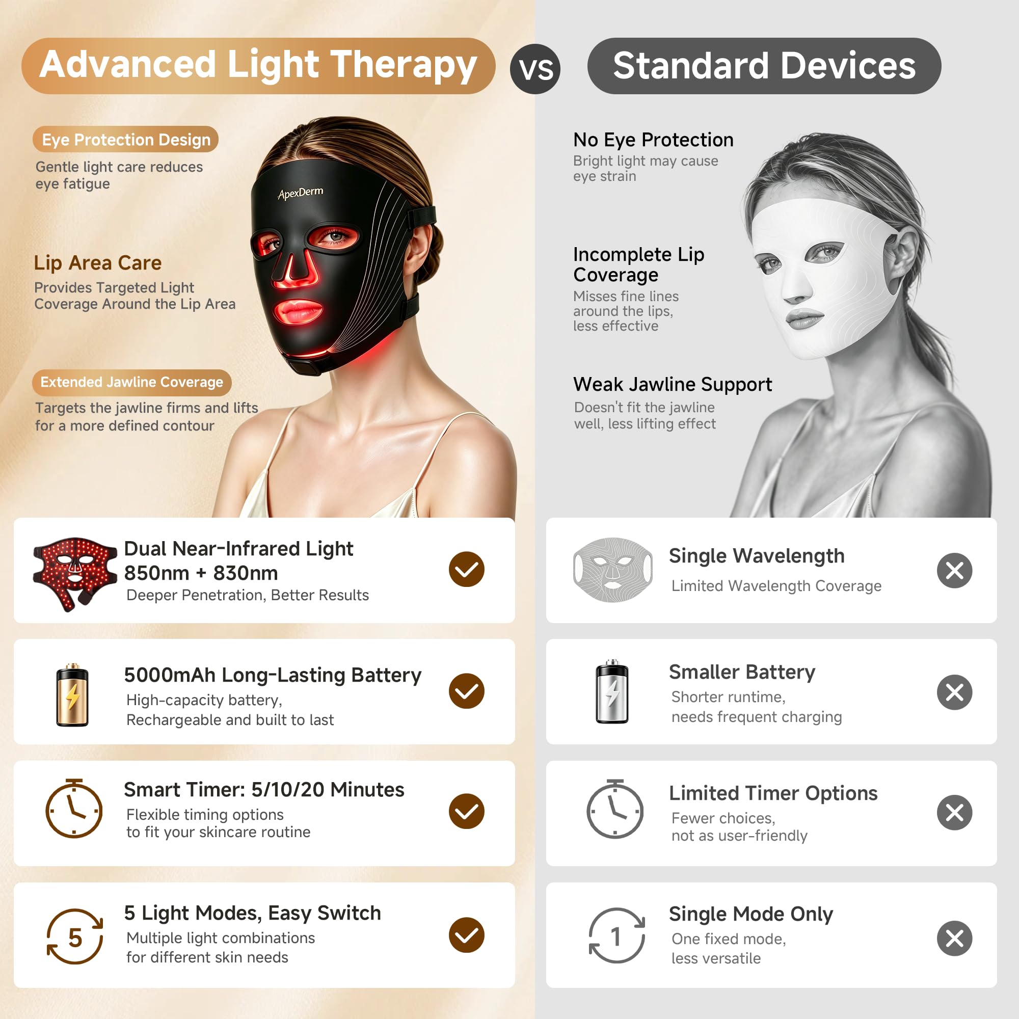 Red Light Therapy Mask, FDA-Cleared, Dual NIR, Birthday Gifts for Women