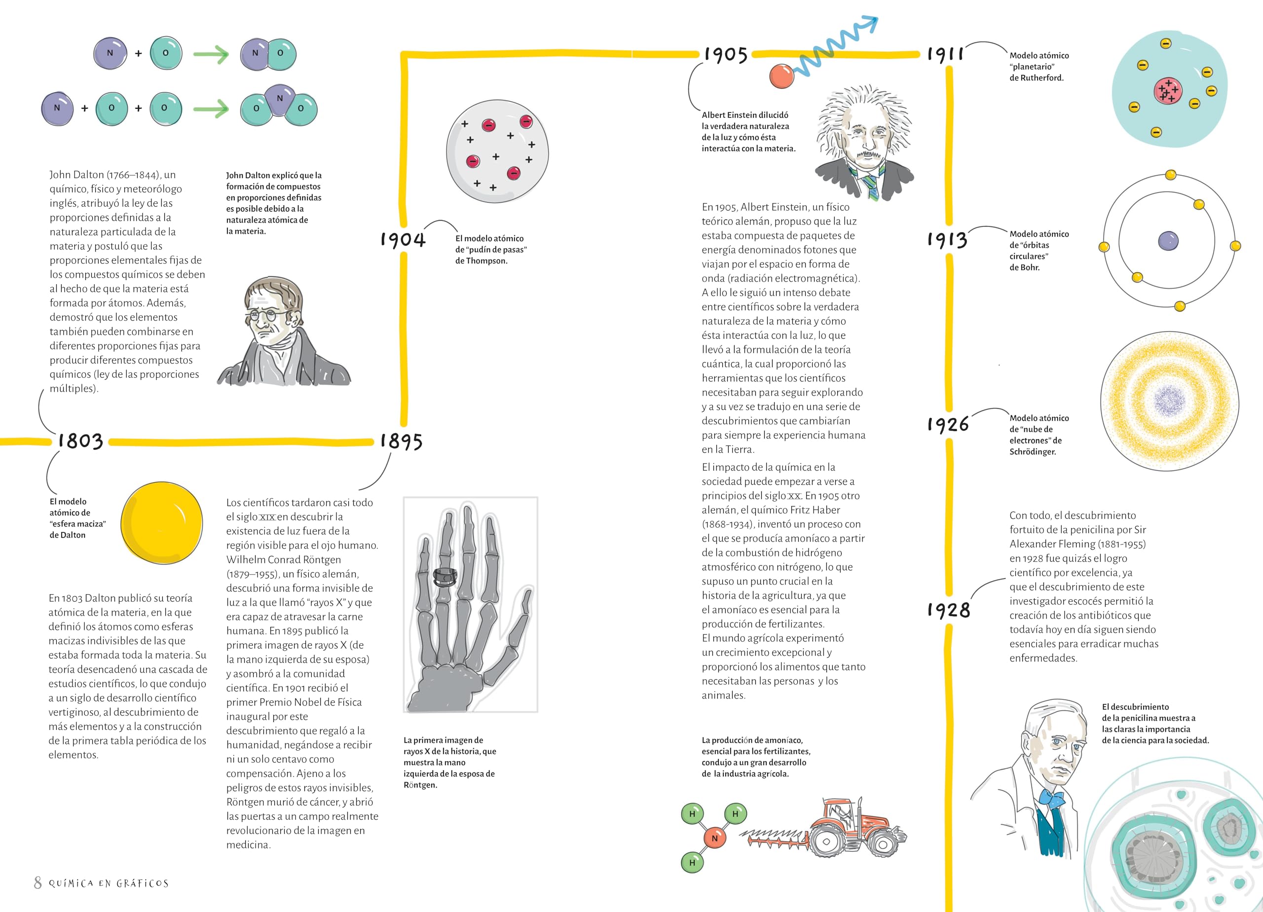 Química en gráficos: Una guía visual para estudiantes y aficionados: 20 (CIENCIAS)
