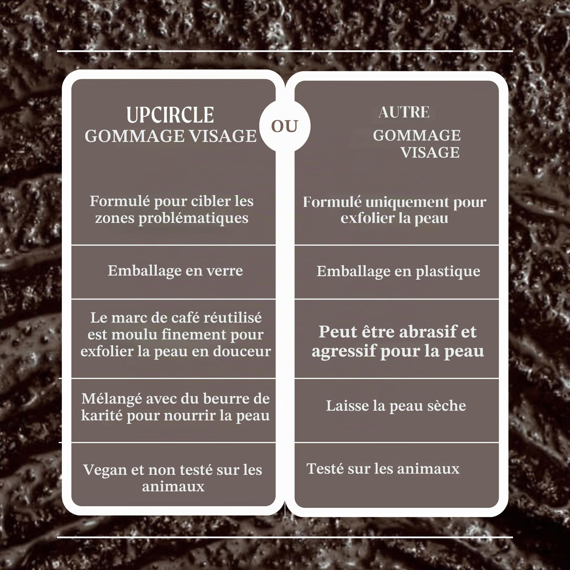 UPCIRCLE Exfoliant visage au café pour peaux sèches, naturel, végétalien, exfoliant pour le visage doux et lisse, orange, 100 ml