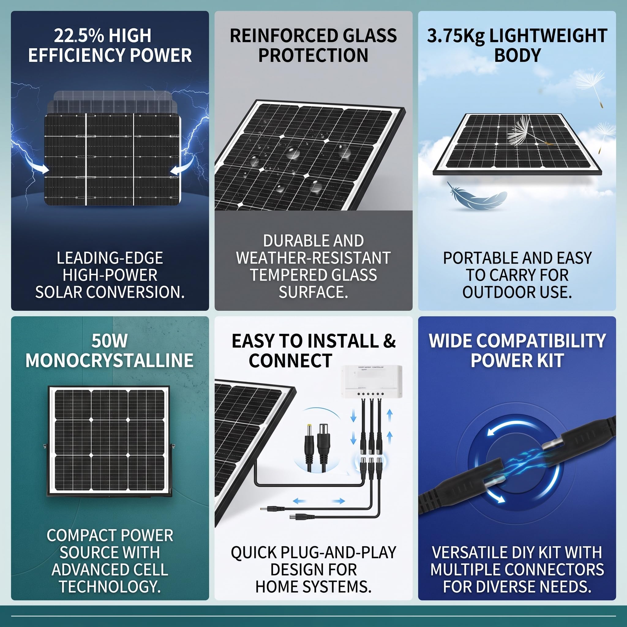 Yinleader 50W Solarpanel 12V Monokristallin Komplettset mit PWM Laderegler | PWM Laderegler SAE Krokodilklemmen & Ringkabelschuhe inklusive. Ideal für Autobatterie Wohnmobil Caravan Boot Balkon Camping.