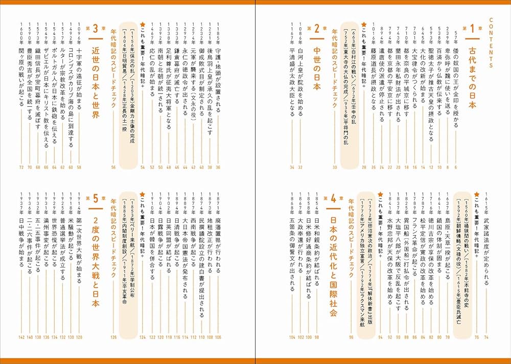 歴史年代暗記 Amazon.co.jp: 元祖 日本史の年代暗記法 四訂版 大学JUKEN新書
