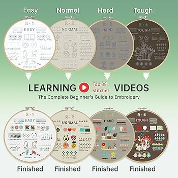 ANATOMY FOR BEGINNERS 4枚セット ANATOMY FOR BEGINNERS 4枚セット ANATOMY FOR BEGINNERS 4枚