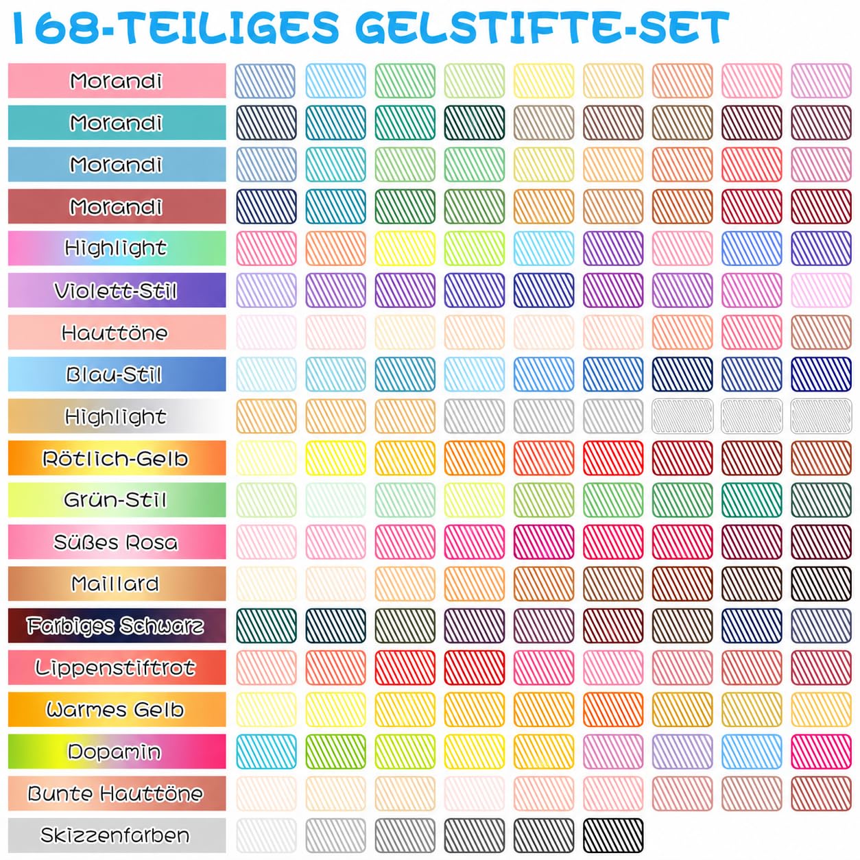 NICETY 168 Gelstifte Set – Gel Pens Gelschreiber mit 0,5mm Feiner Spitze & 162 Farben (159 Farben + 3 Weiß/3 Silber/3 Gold) – Gel Stift Set zum Malen, Schreiben & Journaling für Erwachsene & Kinder