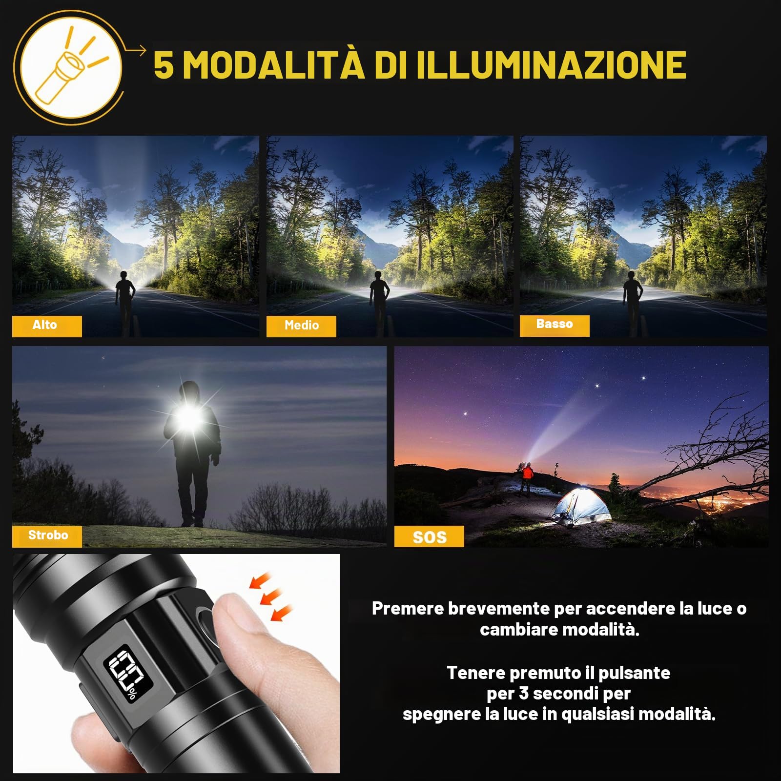 Torcia LED Potente Professionale 1,000,000 Lumens, Torcia LED Ricaricabile USB, Torce LED Alta Potenza Ricaricabili Zoomabile, IPX6 Torcia Tattica Per Campeggio Trekking Emergenza