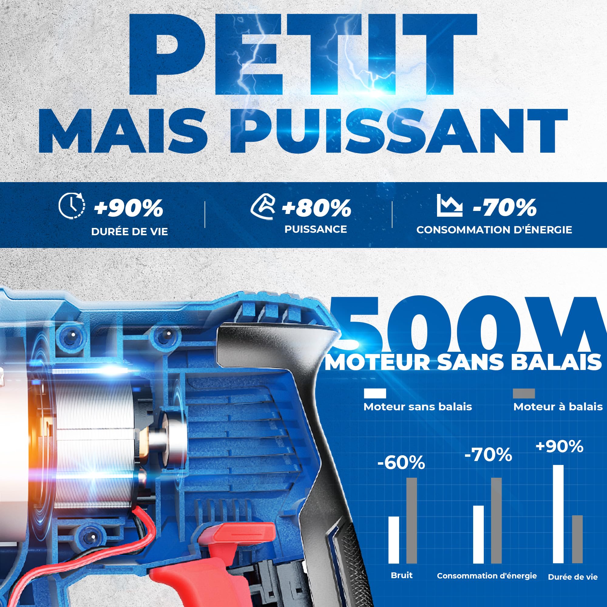 Dong Cheng Marteau perforateur sans fil 18V, énergie de frappe 2,8 J, avec 4 bits SDS-plus, diamètre de perçage maximum 28 mm, moteur de marteau perforateur sans balais, poignée anti-vibration