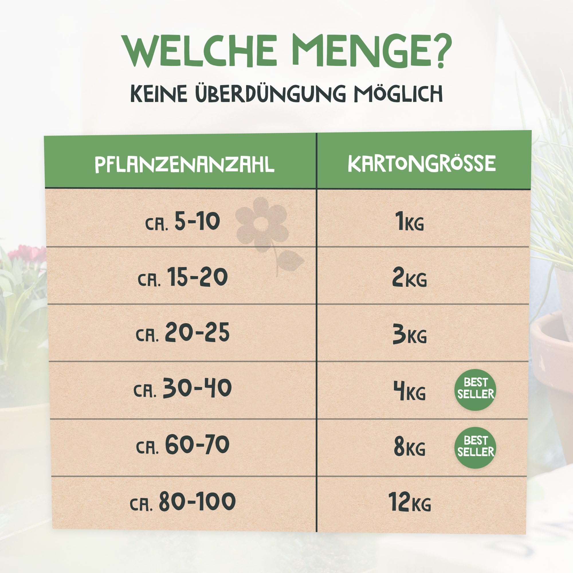 Vital-Boost Bio-Grünpflanzendünger für Zimmer- und Gartenpflanzen | Feinkörniges Granulat | Einfach & Rein pflanzliches Düngen | Tierfreundlich & Umweltbewusst | 100% Naturdünger von DüngMe - 12 KG