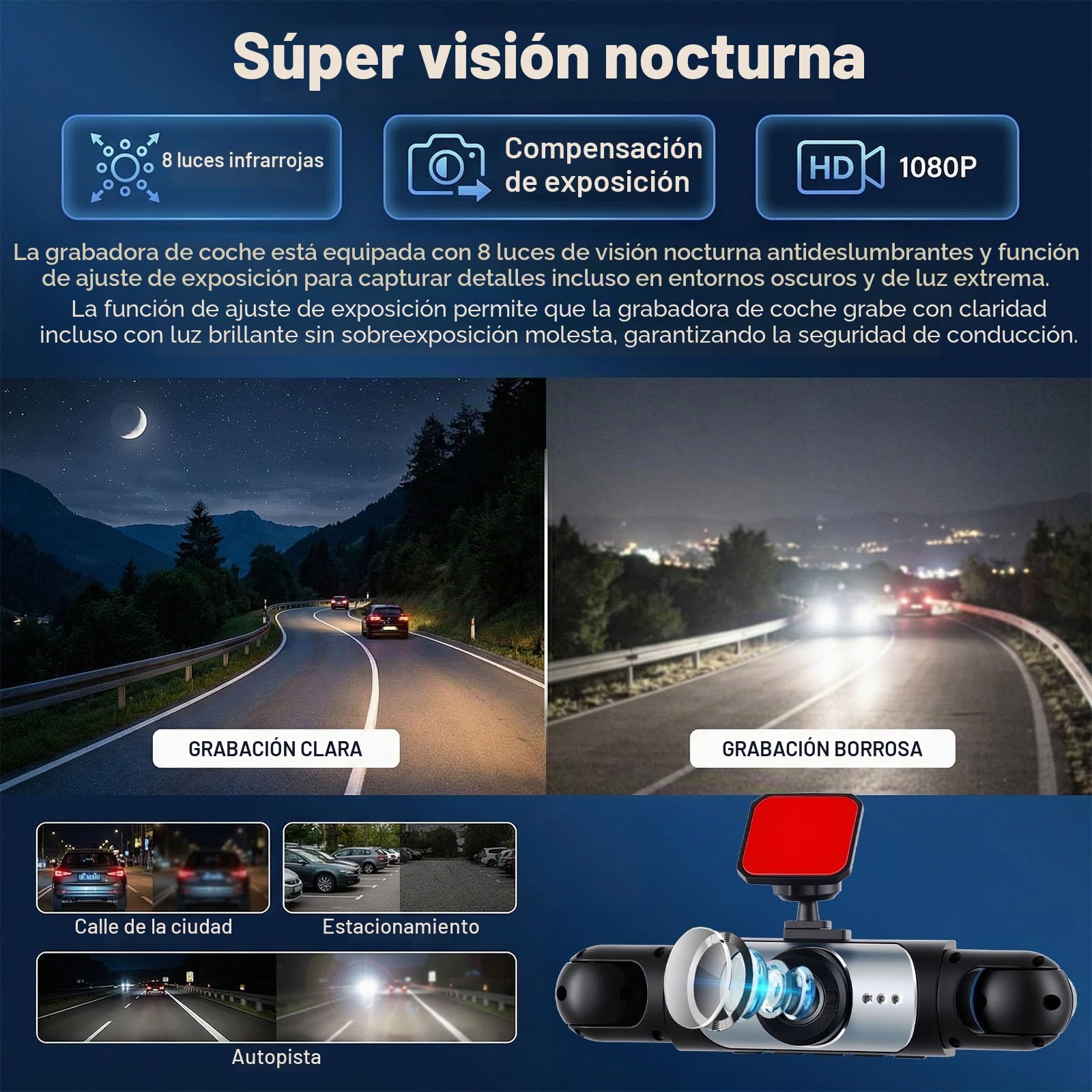 SIXTOP Cámara de Salpicadero 3,16 pulgadas con 4 Cámaras, Resolución Full HD 1080P Visión Envolvente 360° Detección Movimiento Visión Nocturna Función Marcha Atrás Gran Angular 150° Grabación en Bucle