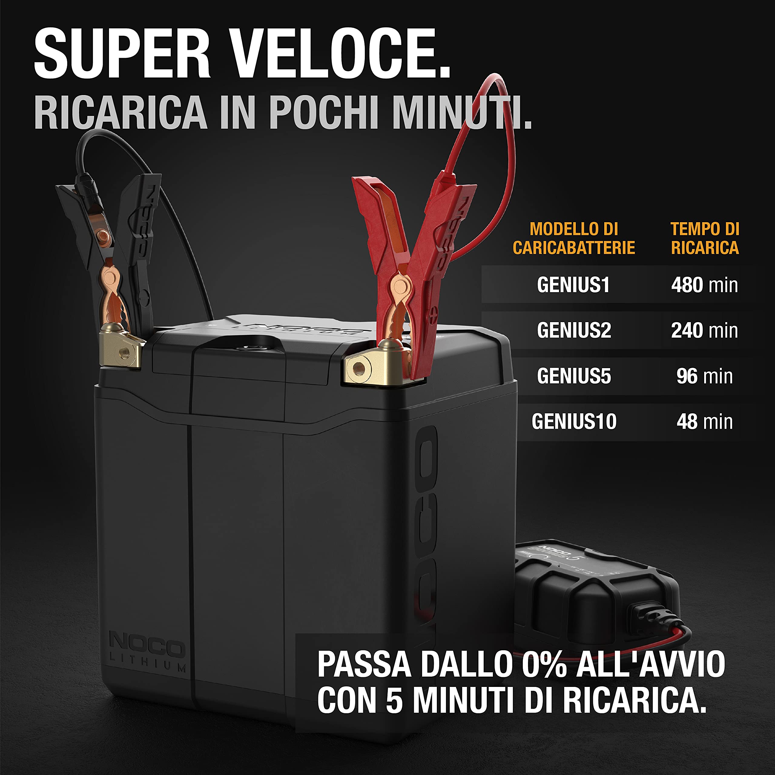 NOCO Lithium NLP30: Batteria Moto 12V Ultra-Leggera – Gruppo 30 – 8Ah – Avviamento 700A – BMS Intelligente – Certificata UL