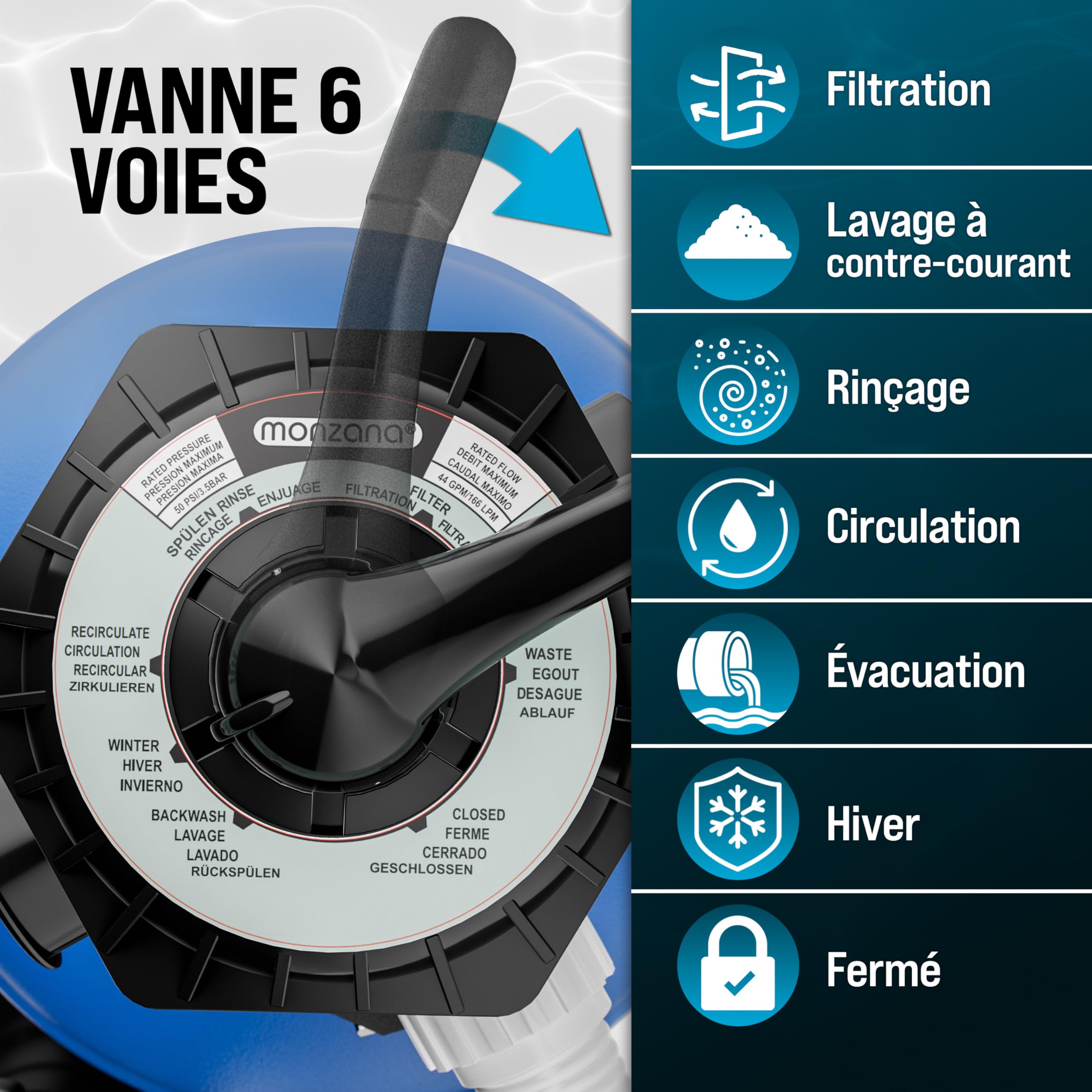 MONZANA® Pompe filtre à sable 15,9 m³ auto-amorçante pour piscines jusqu'à 70 m³ certifié TÜV vanne 7 voies raccord 2en1 Ø32-38mm système de filtration à sable