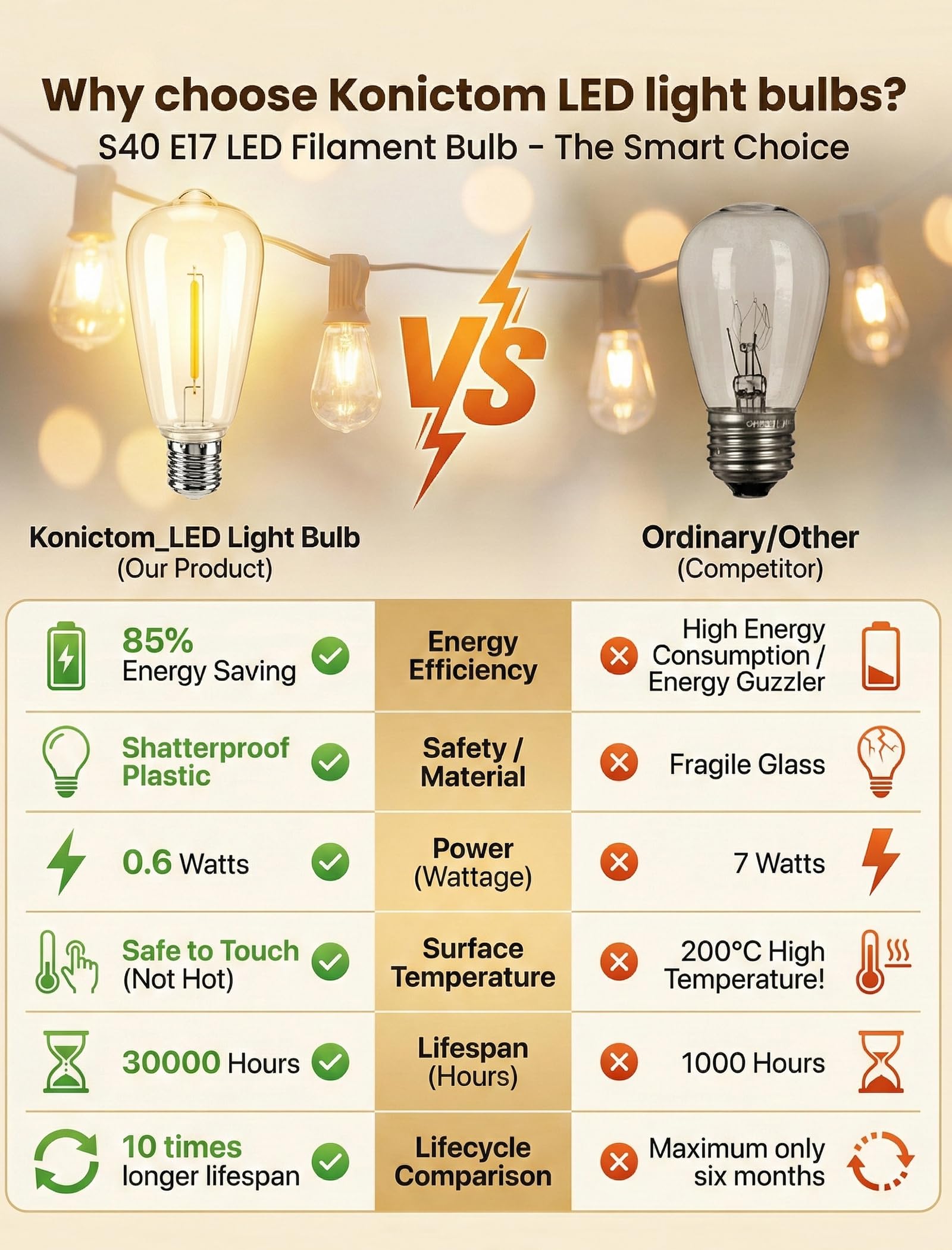 25Pack ST40 LED Replacement Light Bulbs Vintage Edison Waterproof Shatterproof Dimmable E17 LED Bulbs for Indoor Outdoor Patio — view 3