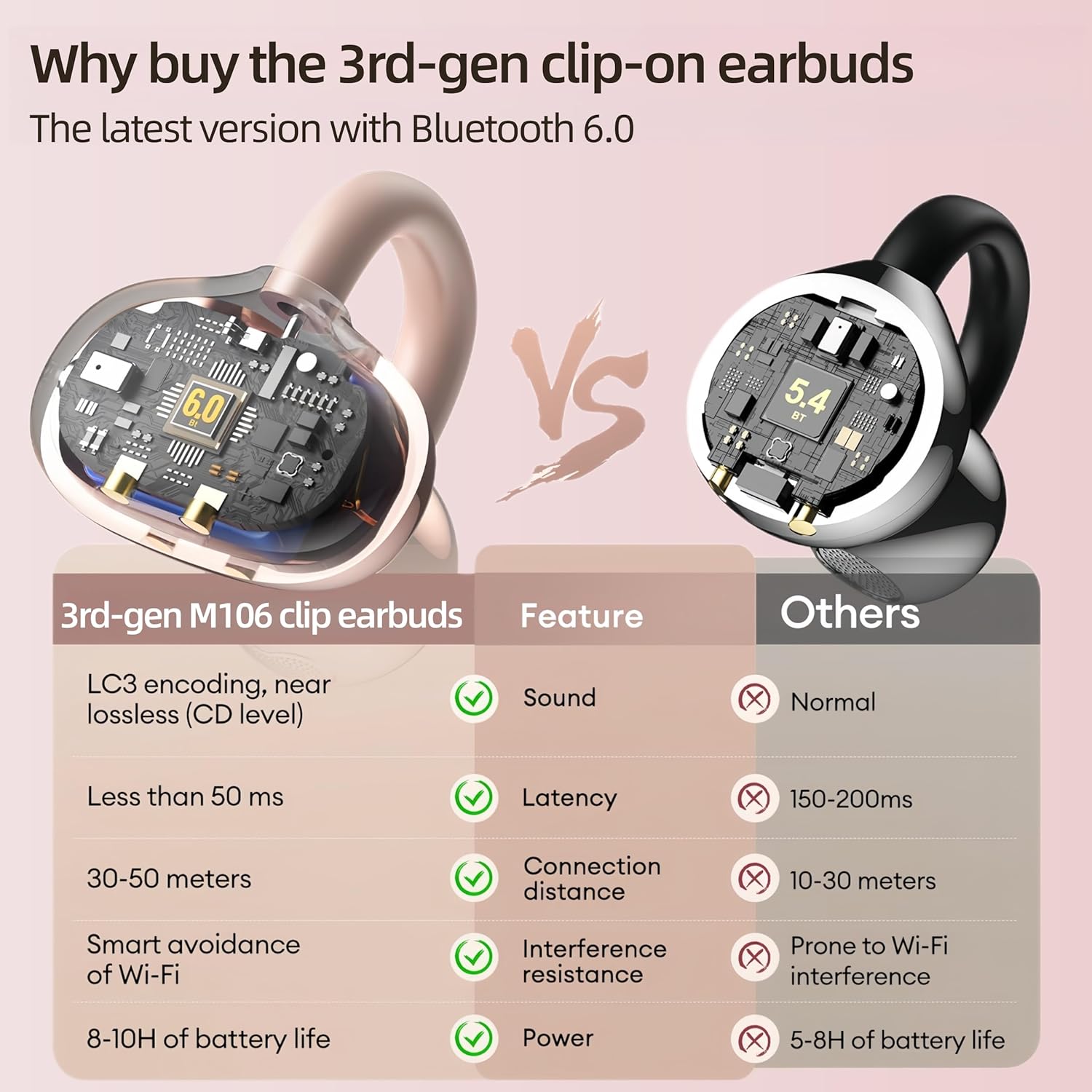 HJX Wireless Earbuds,3rd Gen Clip On Earbuds, Open Ear Bluetooth 6.0 Headphones with Mic, Freeclip Secure Fit for Small Ears, Sport Ear Buds,55H Playtime, ENC, IPX6 Waterproof,Pink