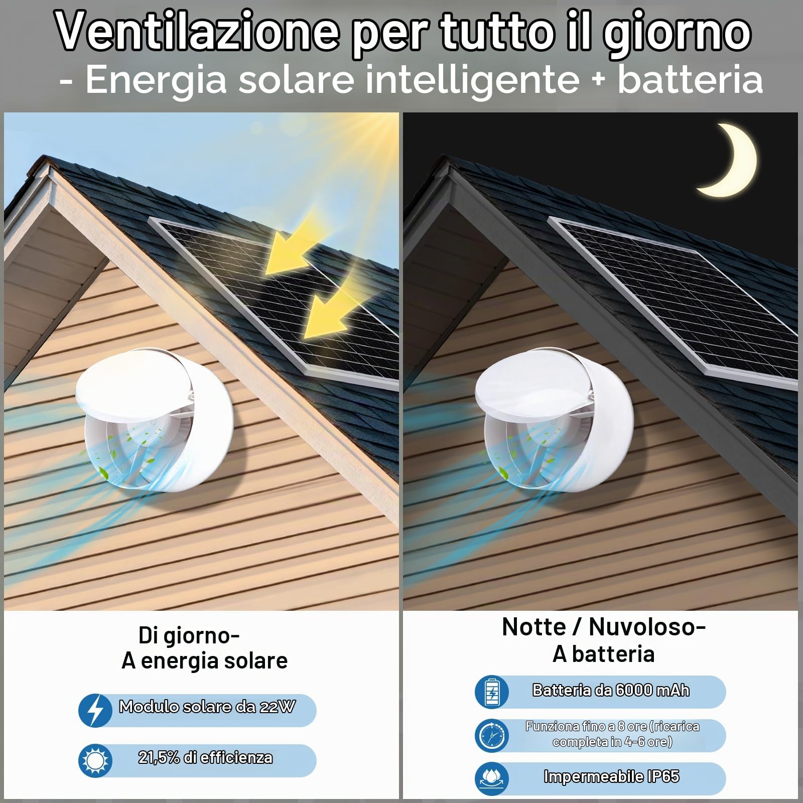 Ventilatore solare con power bank solare, 17 W, diametro: 200 mm, con cavo da 4 m, impermeabile IP65, regolazione del livello di ventilazione e funzione timer, 500 m³/h, 36 dB, per