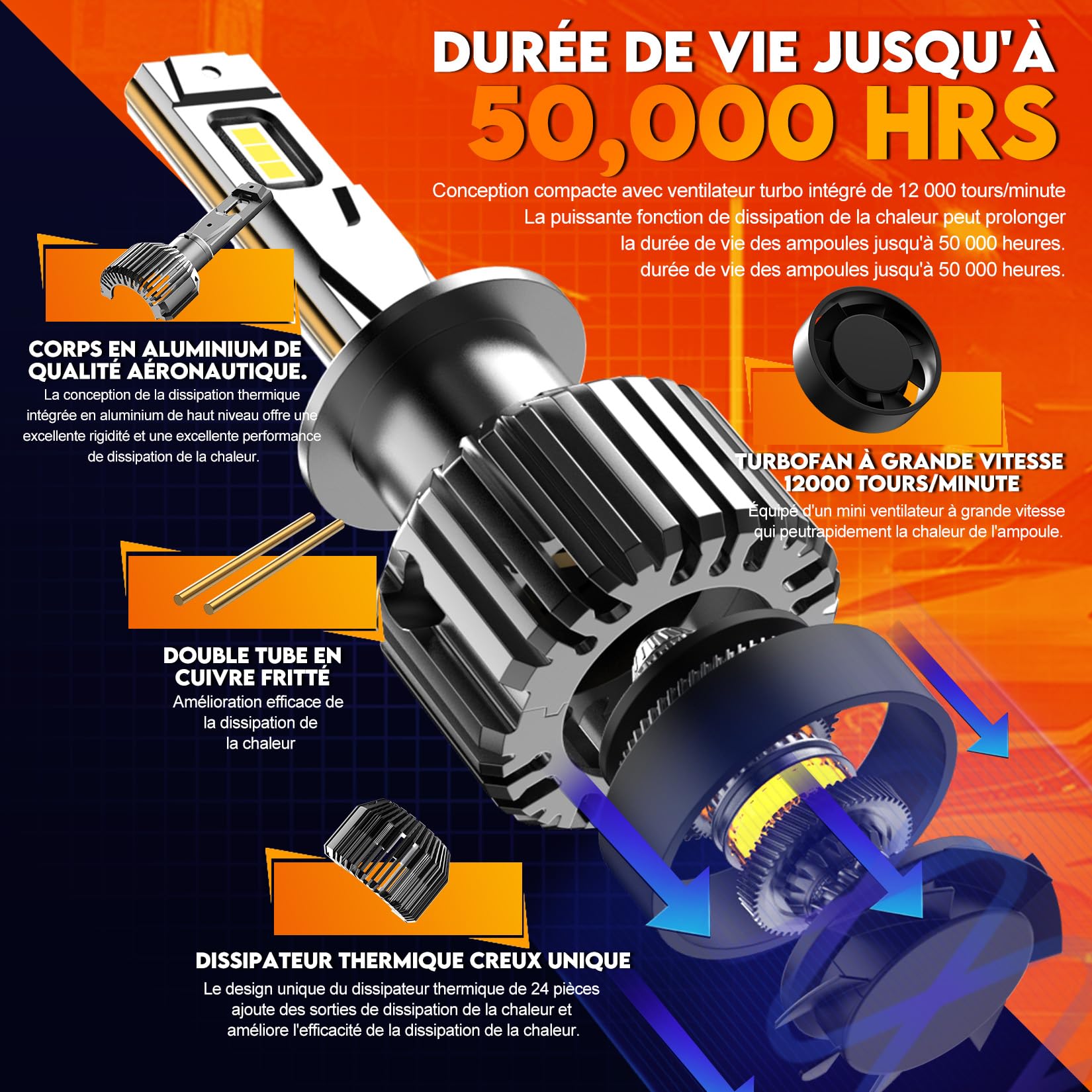 Ampoule LED H1 Améliorée, 36000LM Plus Lumineuse 6000k, Étanche IP68 et Système de Refroidissement Avancé, 2 Pièces (H1)