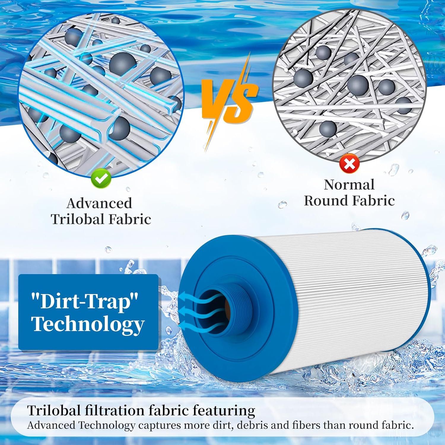Spa Filter Replacement for Watkins 303279 Filbur FC-2402, Hot Tub Filter Cartridge 5CH-37 PFF42TC-P4 78460 Conpatible with LifeSmart, Free Flow, AquaTerra, Fantasy - 1 Pack : Patio, Lawn & Garden