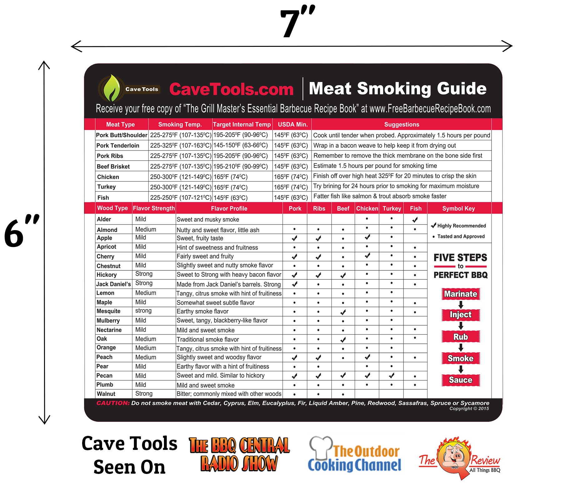 Cave Tools Meat Smoking Food Sheet with Wood Temperature Chart