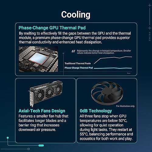 Miniatura 3 de ASUS La tarjeta gráfica Prime GeForce RTX 5070 de 12 GB GDDR7 lista para SFF (PCIe 5.0, 12 GB GDDR7, HDMIDP 2.1, 2.5 ranuras, ventiladores de