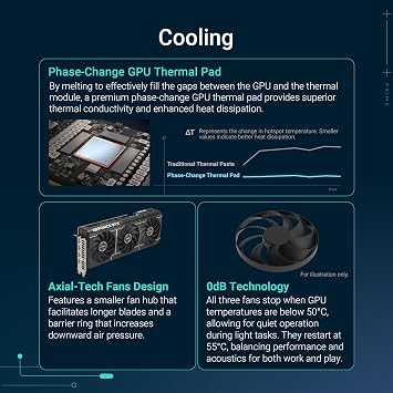 Asus RTX 5070 TI Prime PRIME-RTX5070TI-16G 256 Bit GDDR7 16 GB Ekran Kartı