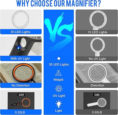 Miniatura 6 de Lupa con 30 luces LED, 10 x 20 x 45 X, lupa iluminada de mano con 1 luz UV para personas mayores, inspección de lectura, monedas, joyas, lupa de luz