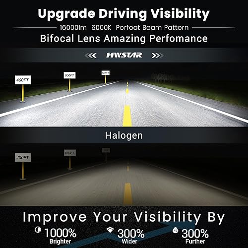 Miniatura 10 de HWSTAR 2023 1000% brillante antirreflejo de 7 pulgadas Halo LED faro redondo compatible con Jeep Wrangler JK JKU TJ LJ, etc con gradiente de puesta