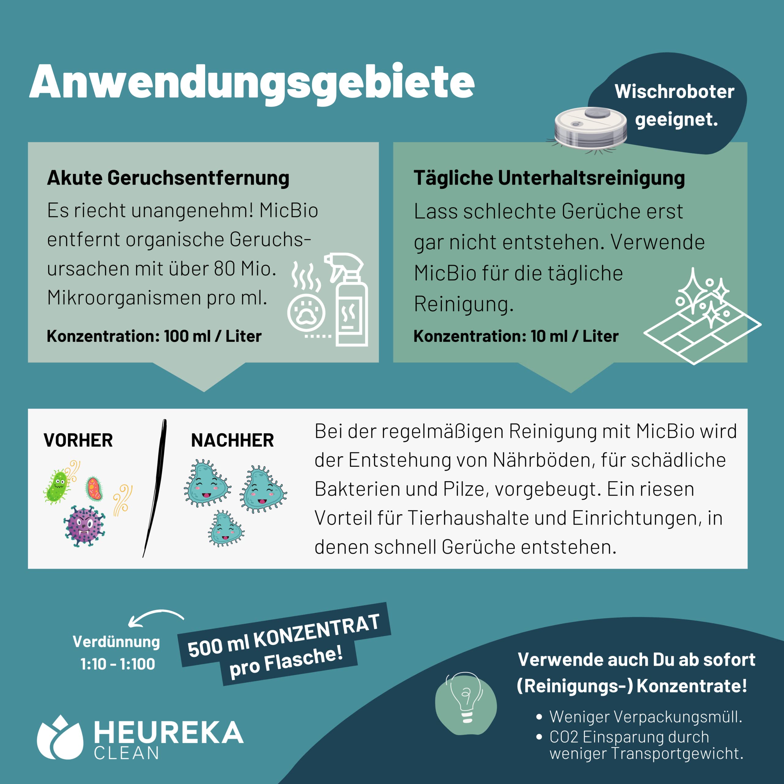 HEUREKA Geruchsneutralisierer Konzentrat MicBio - Mikrobiologischer Geruchsentferner 2X 500ml