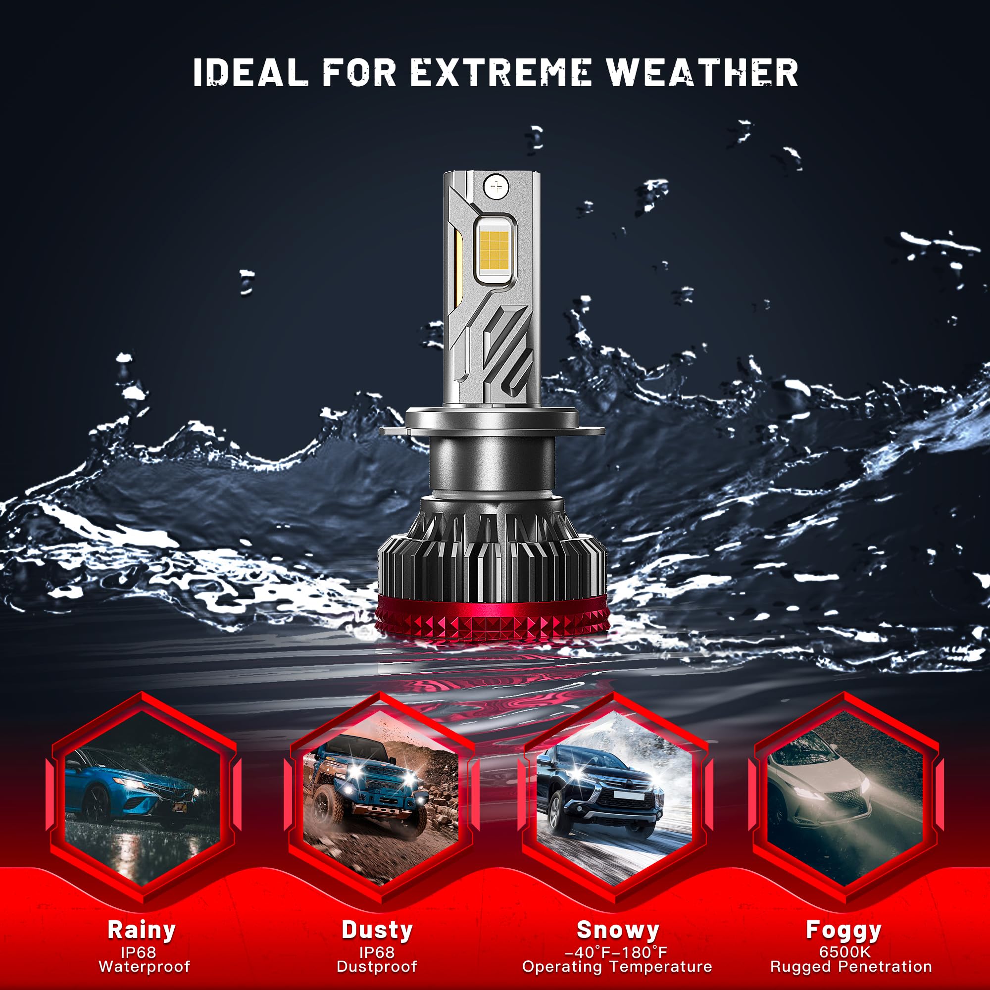 H7 LED 50000LM Lampadine - Lampada LED H7 150W Sostituzione per Alogena 900% Luminosità 6500K Bianco