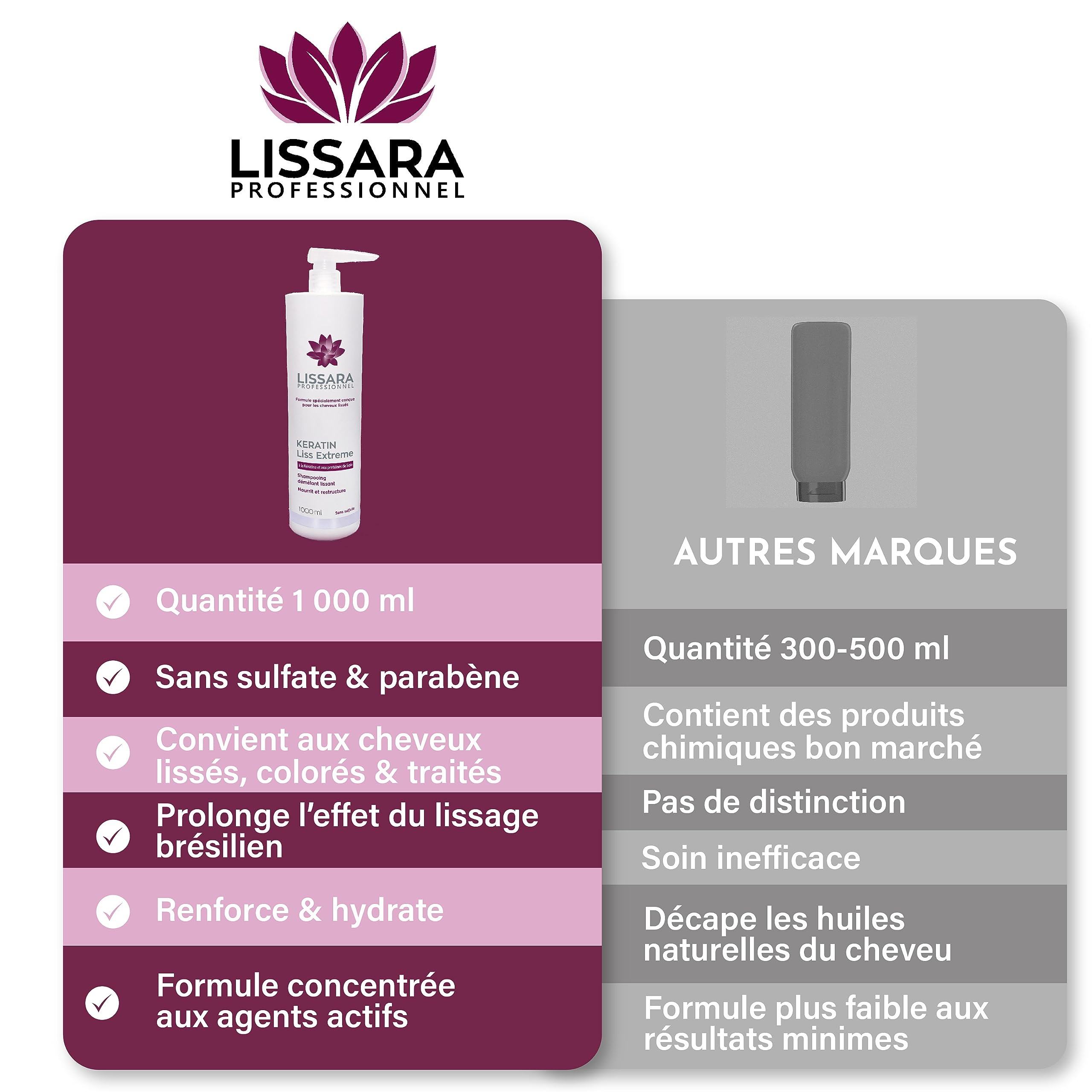 LISSARA - Shampoing Sans Sulfate - Sans Sel - Sans Paraben - à la kératine - Prolongateur Apres Lissage Brésilien - Fabriqué en France (1000ml, Shampoing)