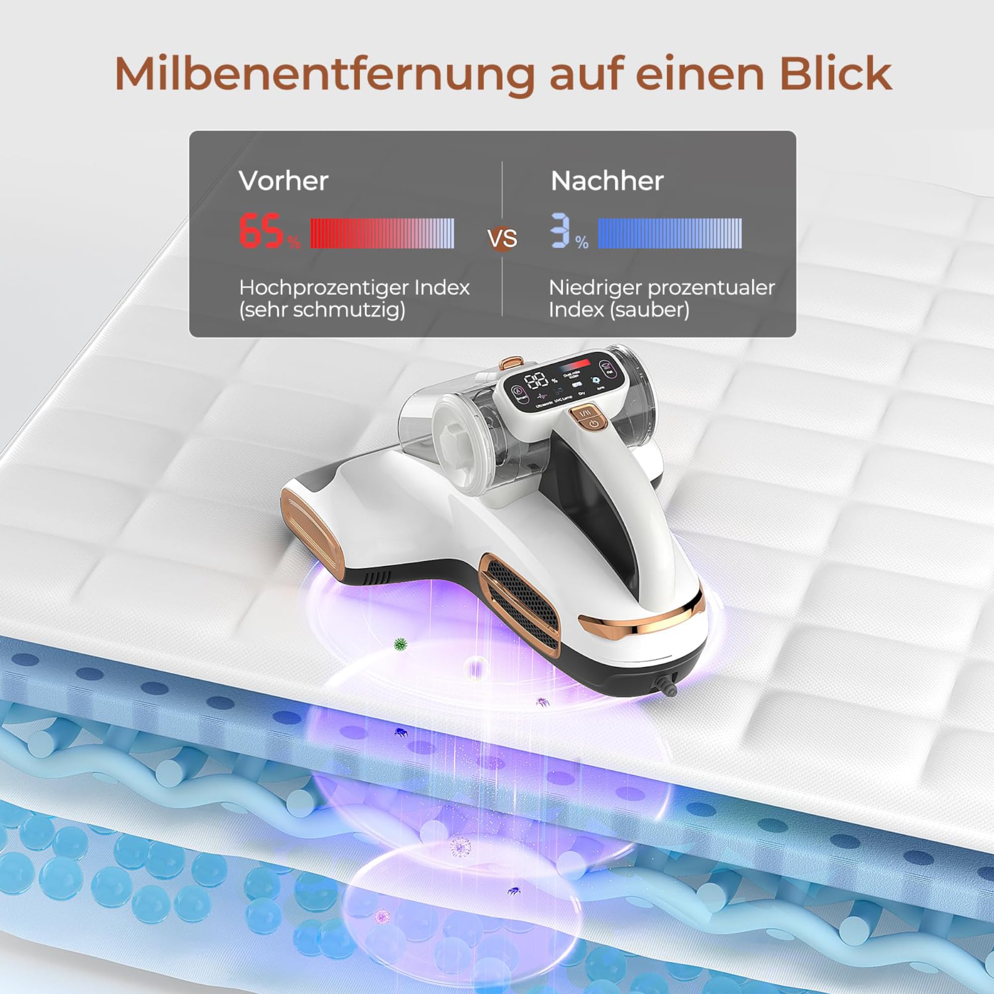 JIGOO T600 Milbensauger 700W UV Licht 15kPa LED-Anzeige 72dB geräuscharm